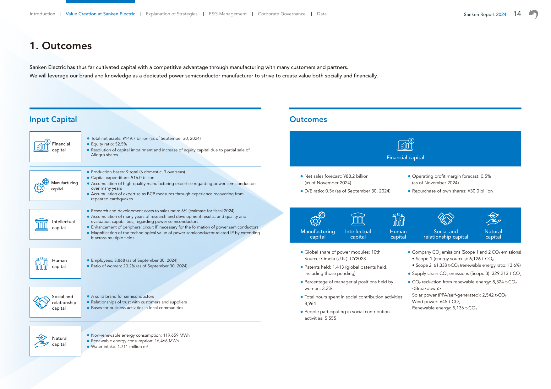 Emissions data extracted from page 15