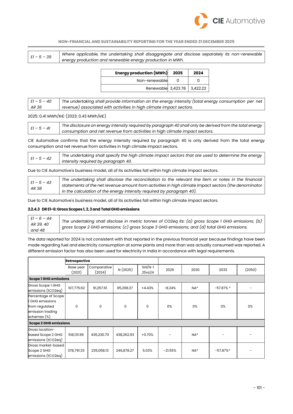 Emissions data extracted from page 213