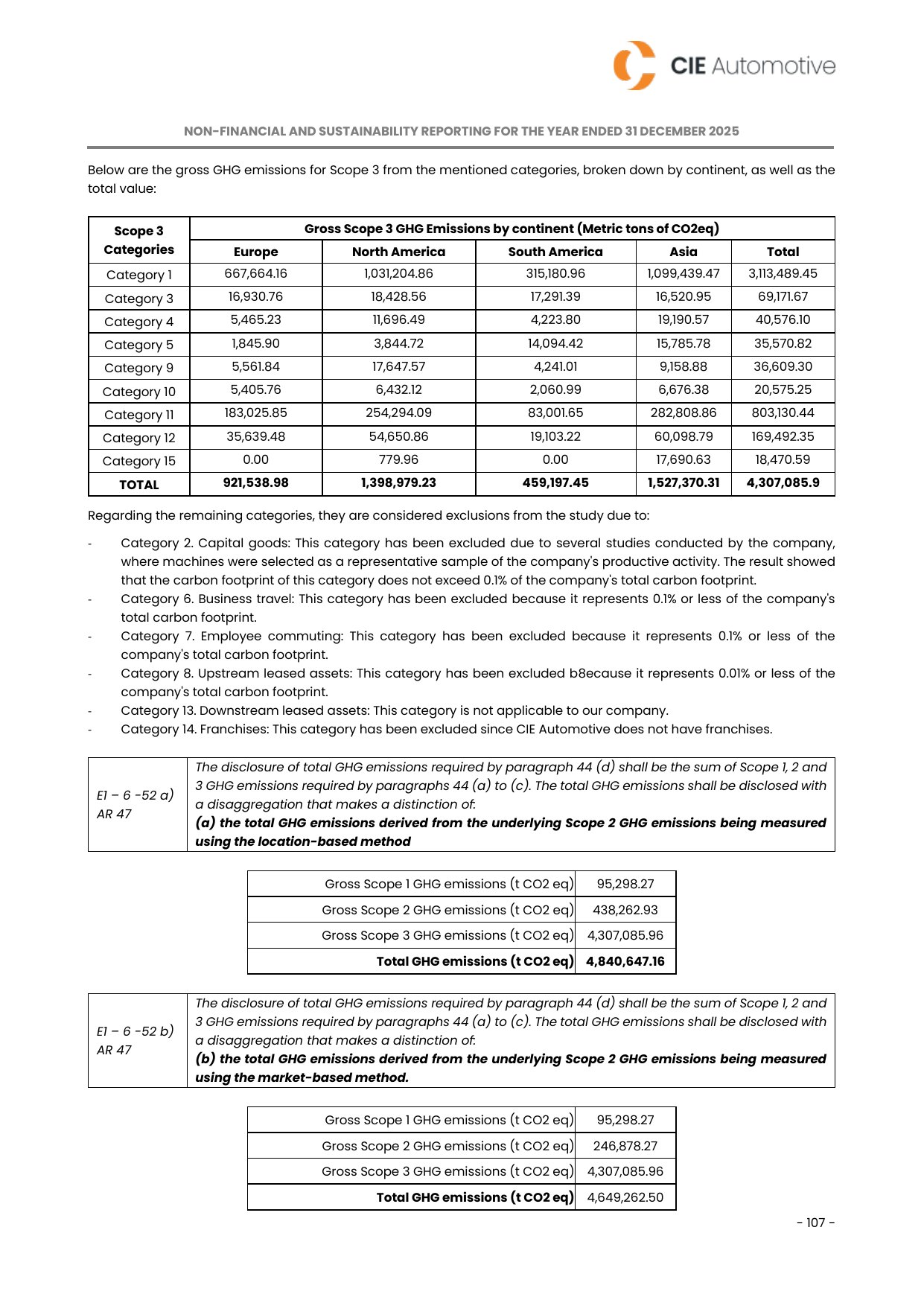 Emissions data extracted from page 219