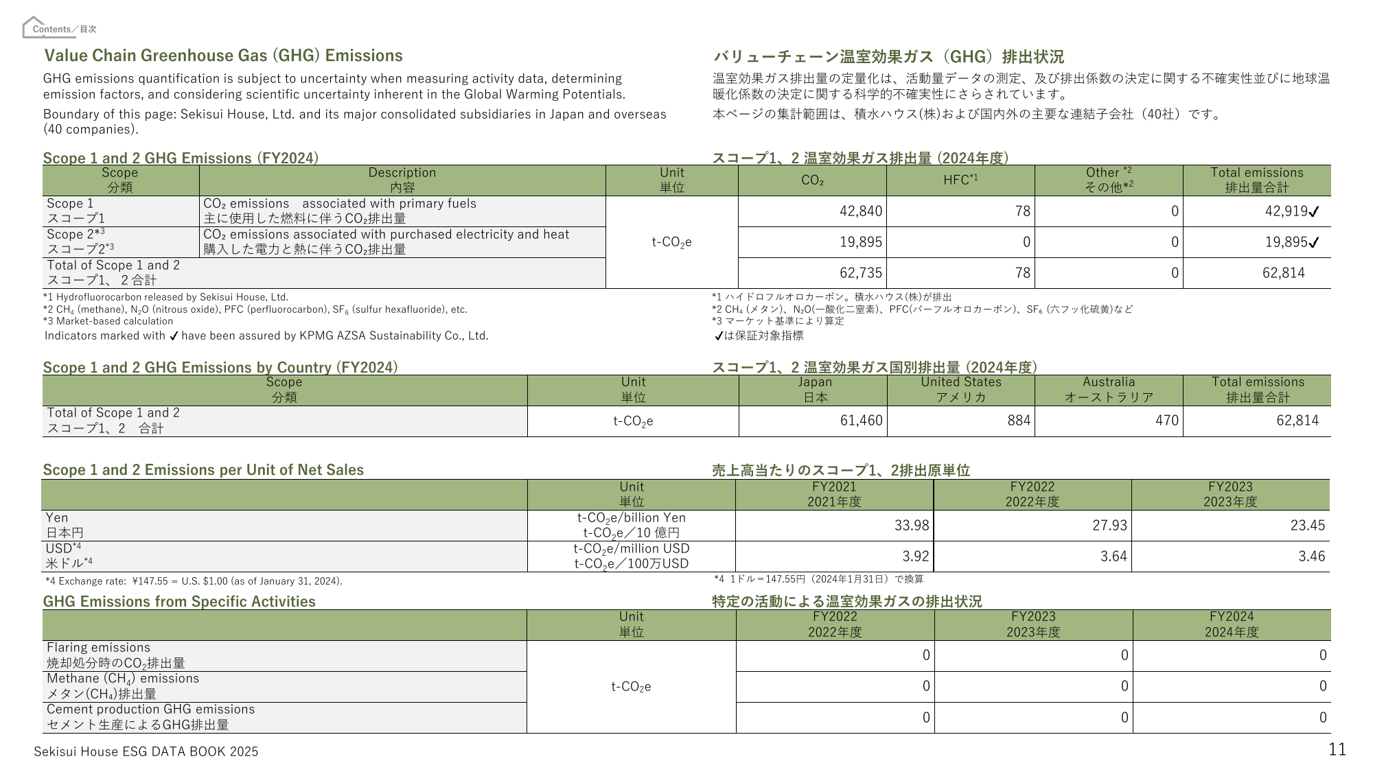 Emissions data extracted from page 12