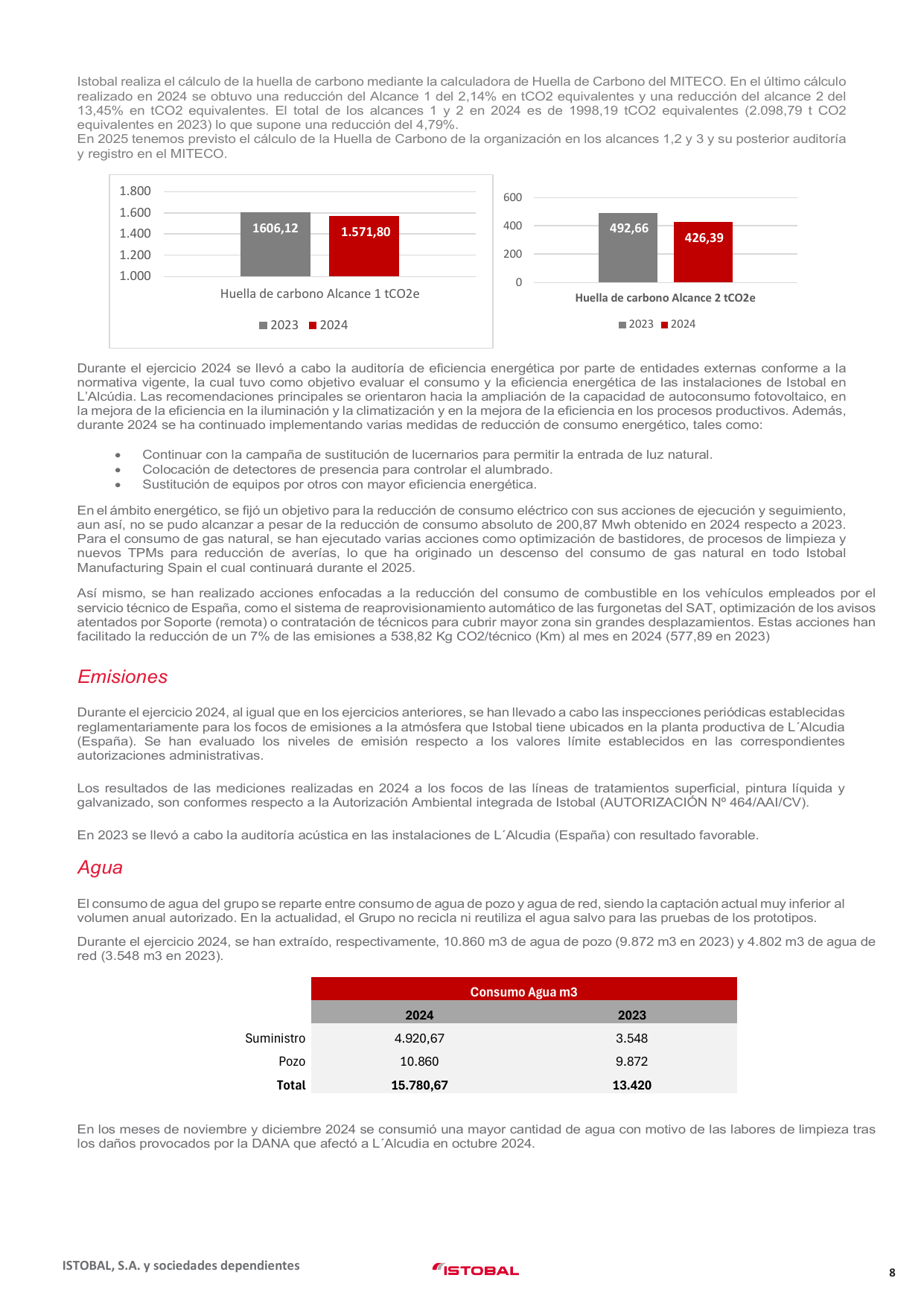 Emissions data extracted from page 8