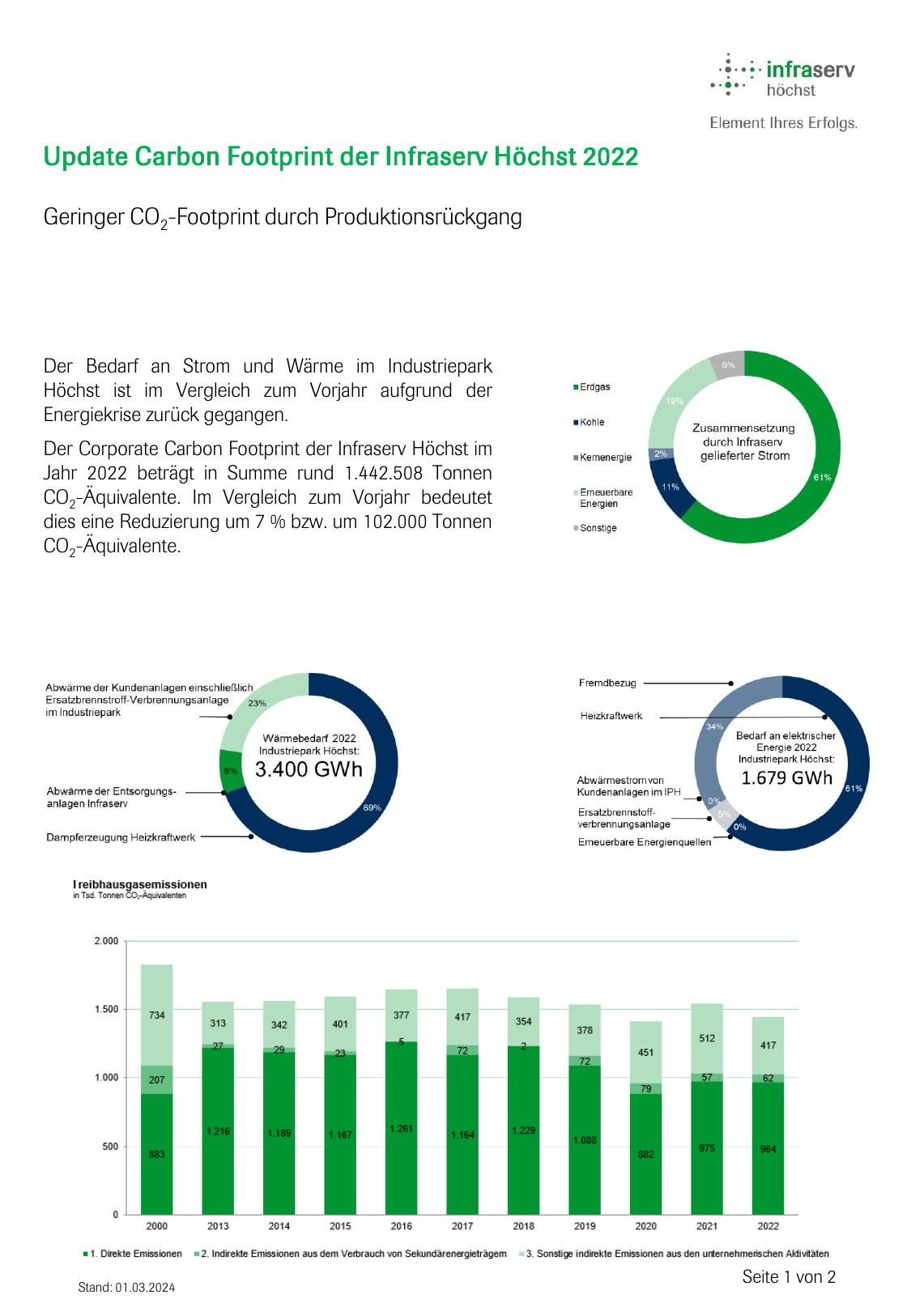 Emissions data extracted from page 29