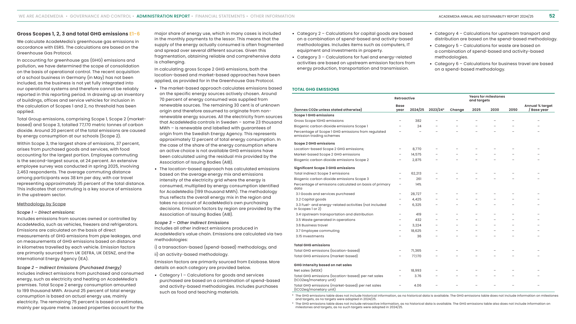 Emissions data extracted from page 52