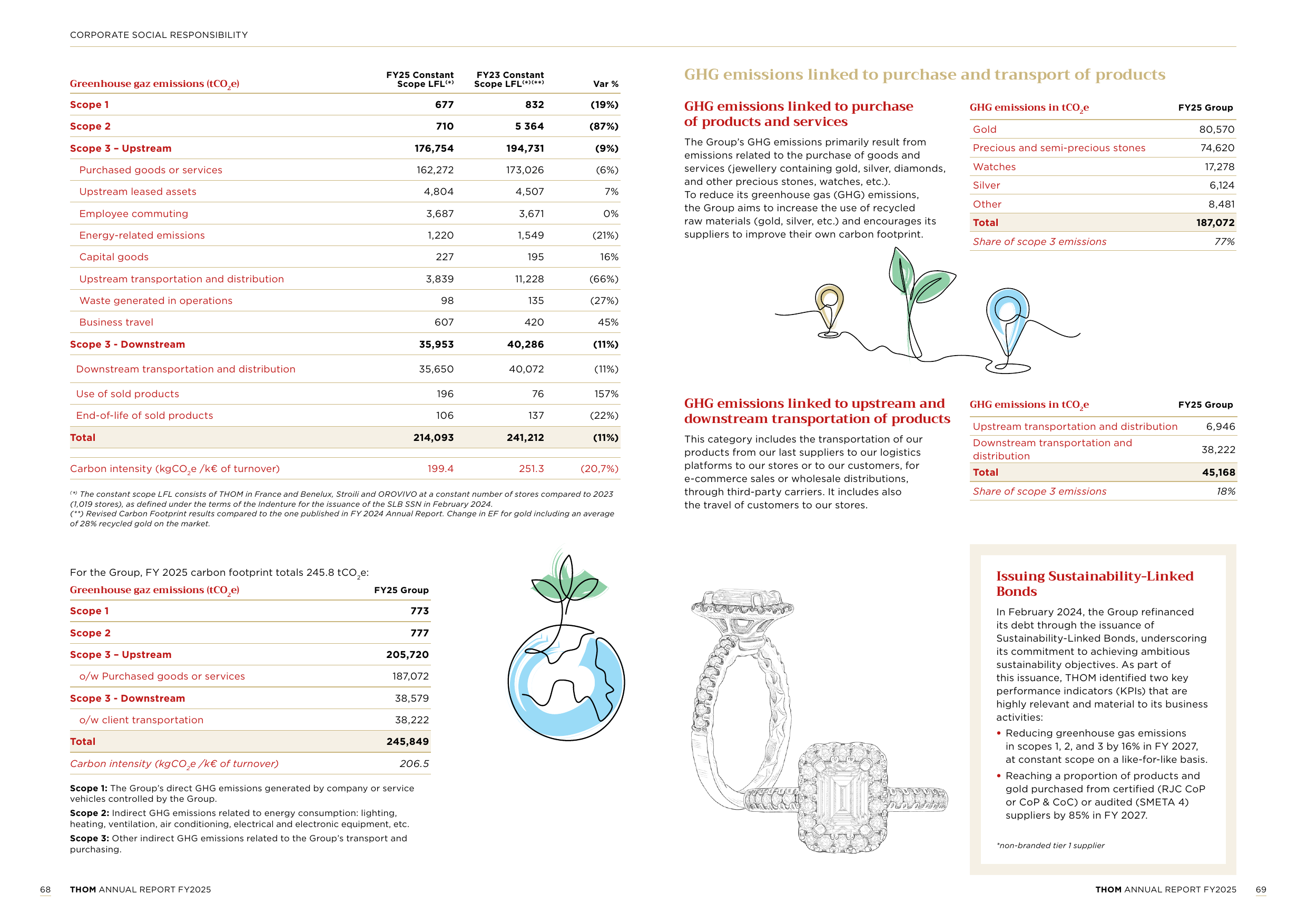 Emissions data extracted from page 35