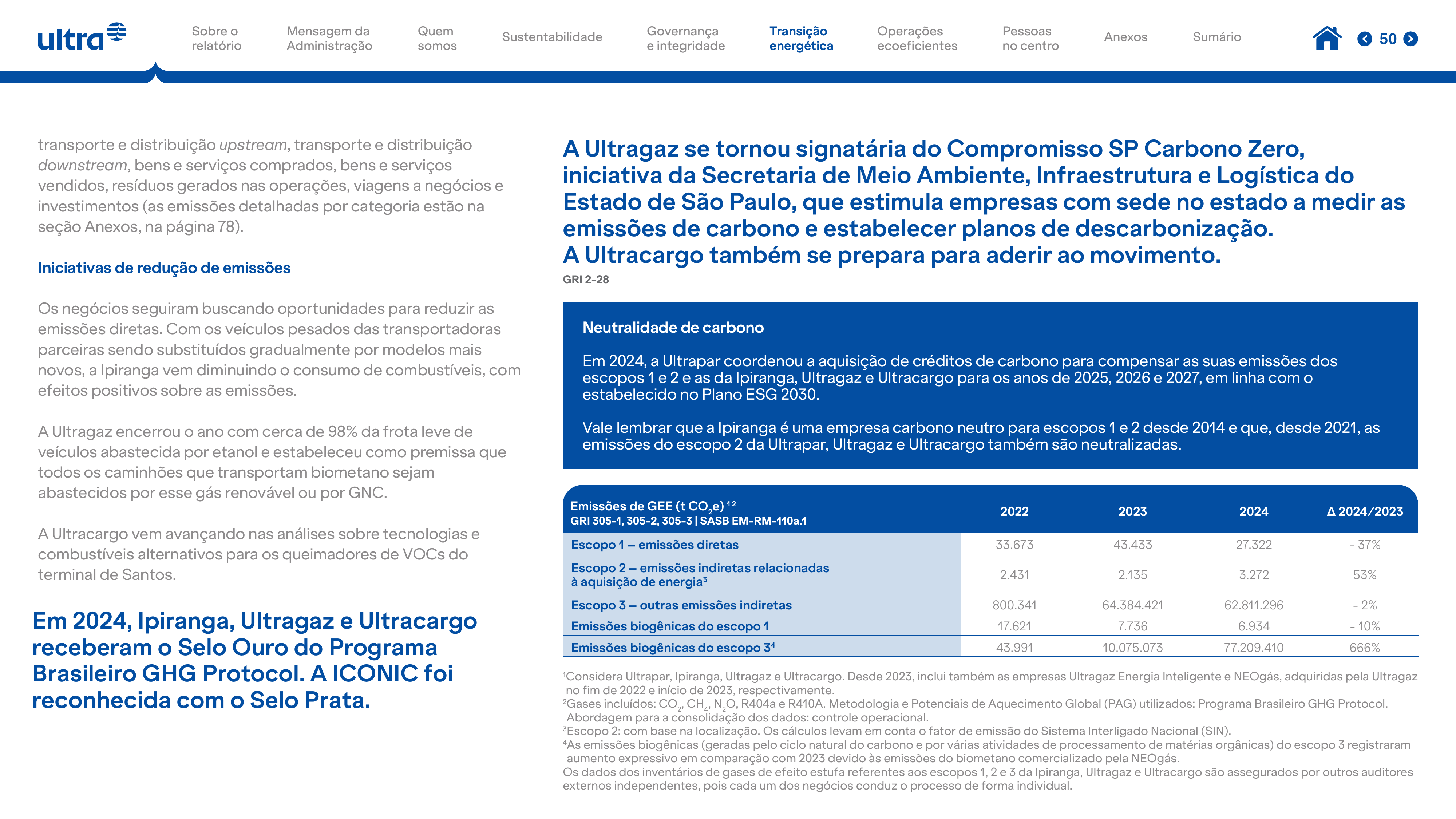 Emissions data extracted from page 50