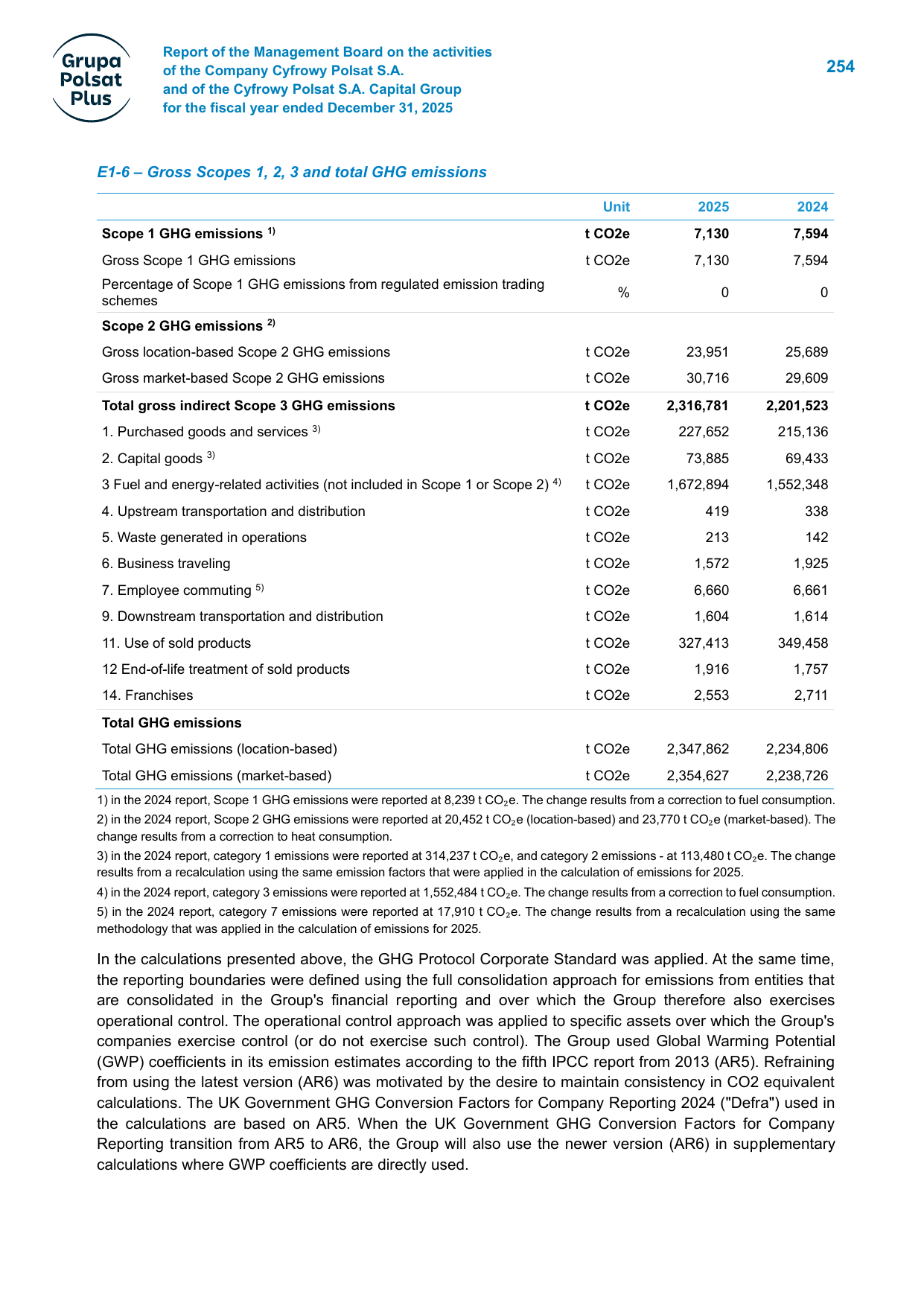 Emissions data extracted from page 414