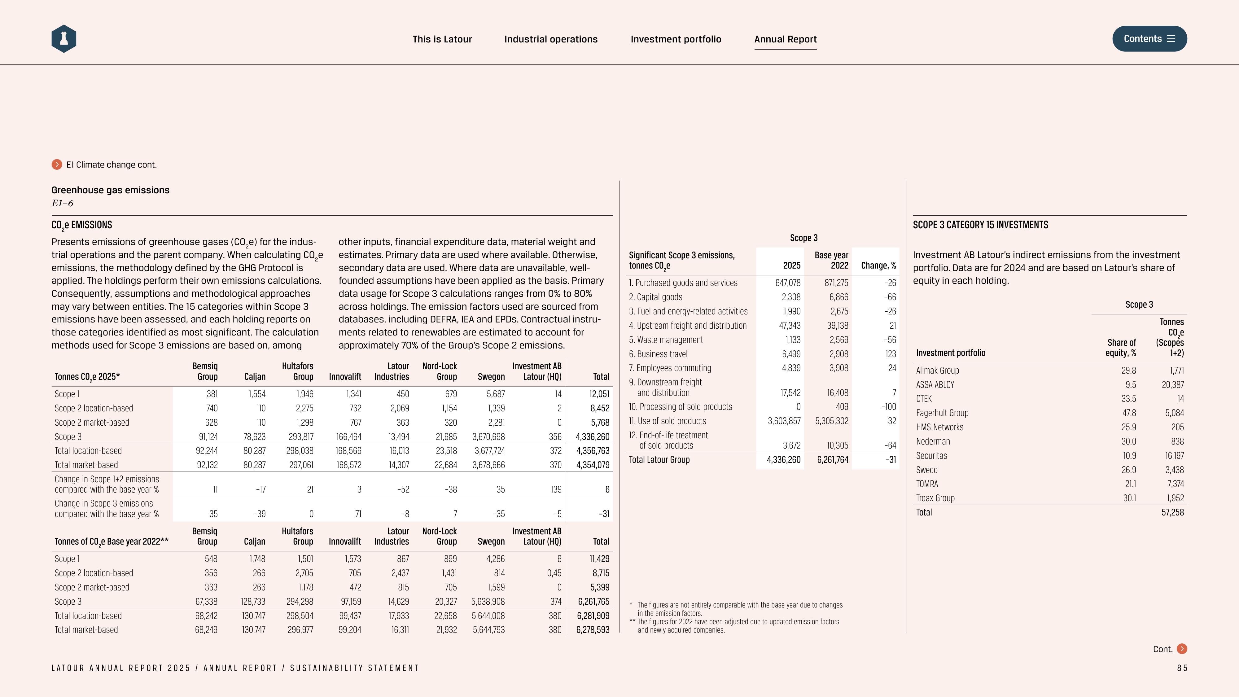 Emissions data extracted from page 85