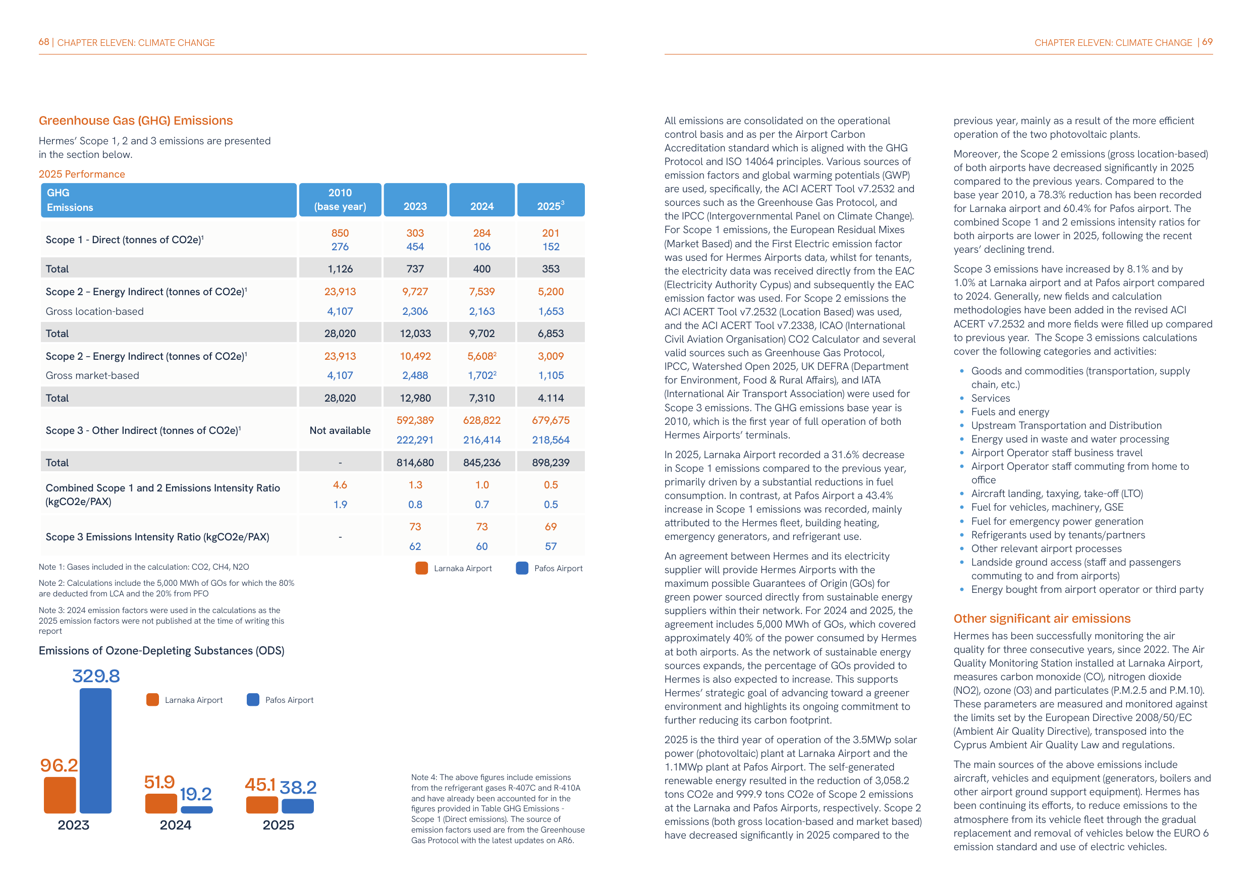 Emissions data extracted from page 35