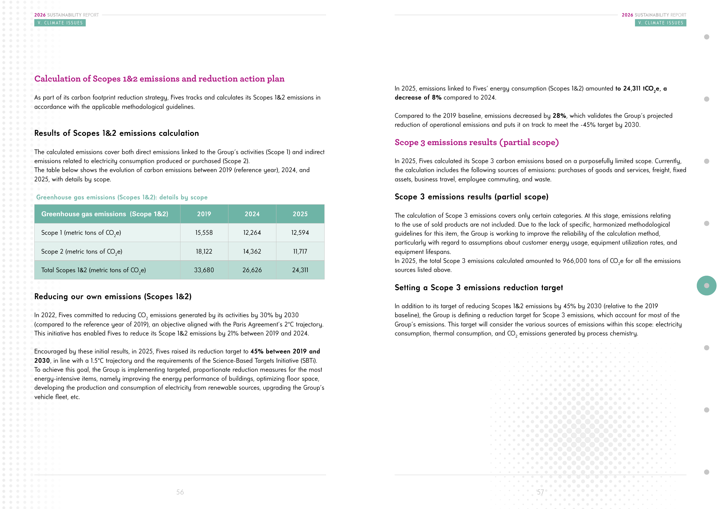 Emissions data extracted from page 29