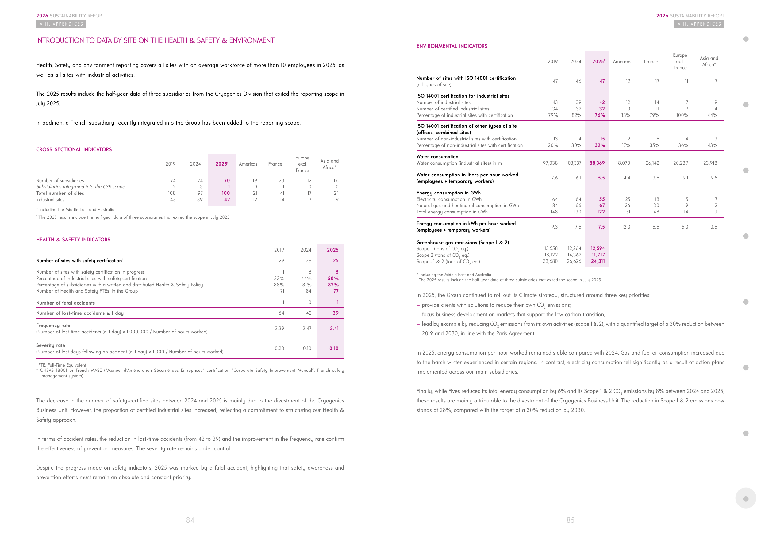 Emissions data extracted from page 43