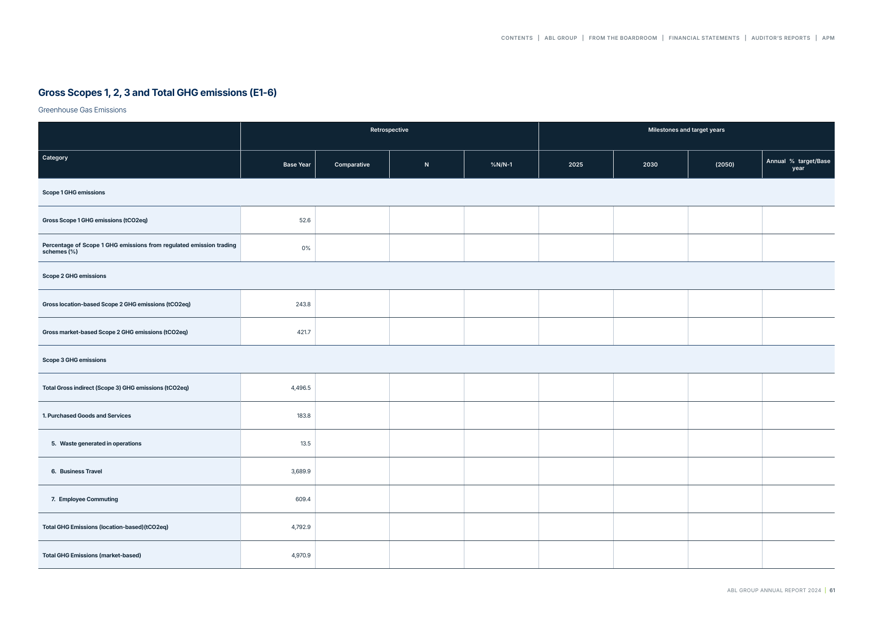 Emissions data extracted from page 61