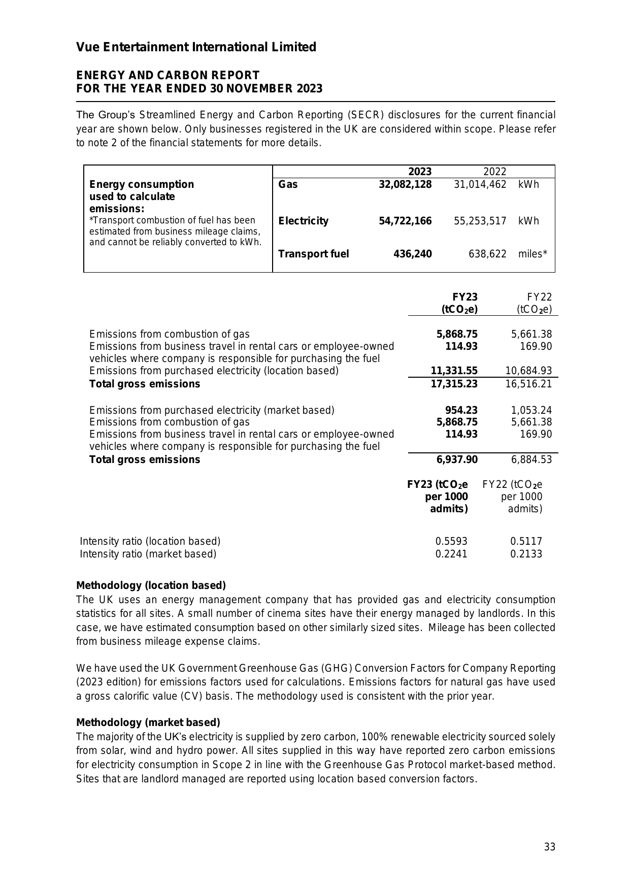 Emissions data extracted from page 34