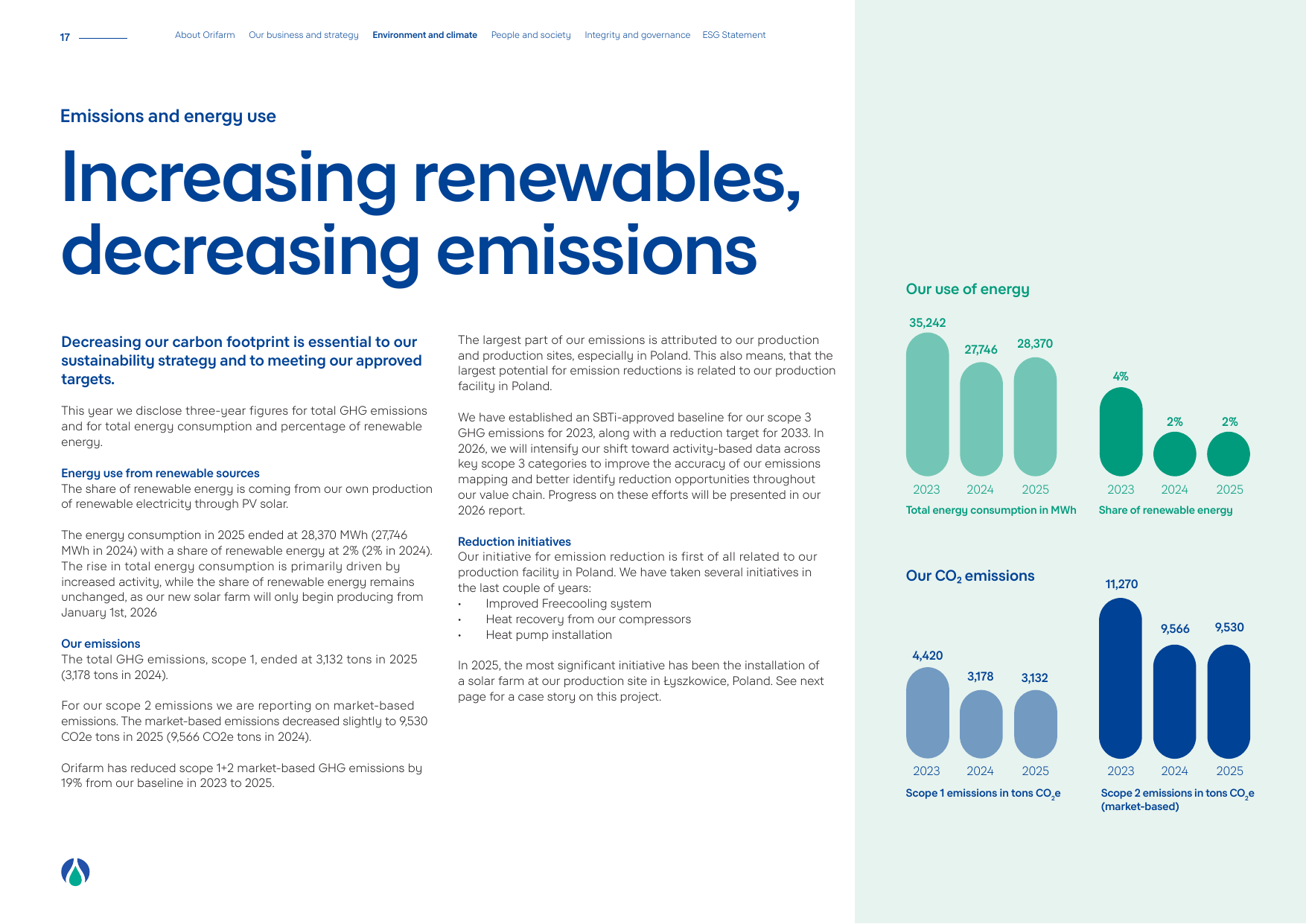 Emissions data extracted from page 17