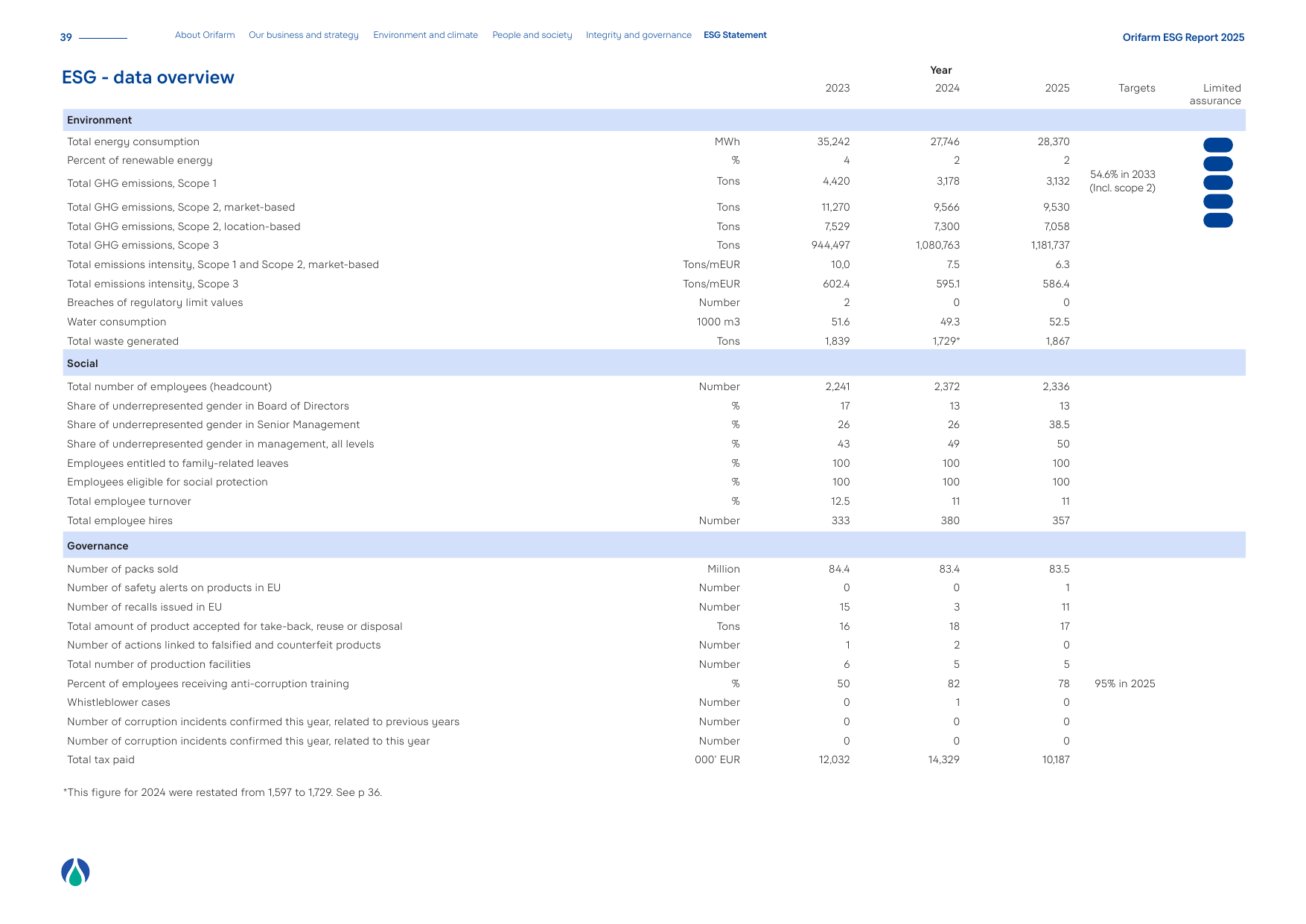 Emissions data extracted from page 39