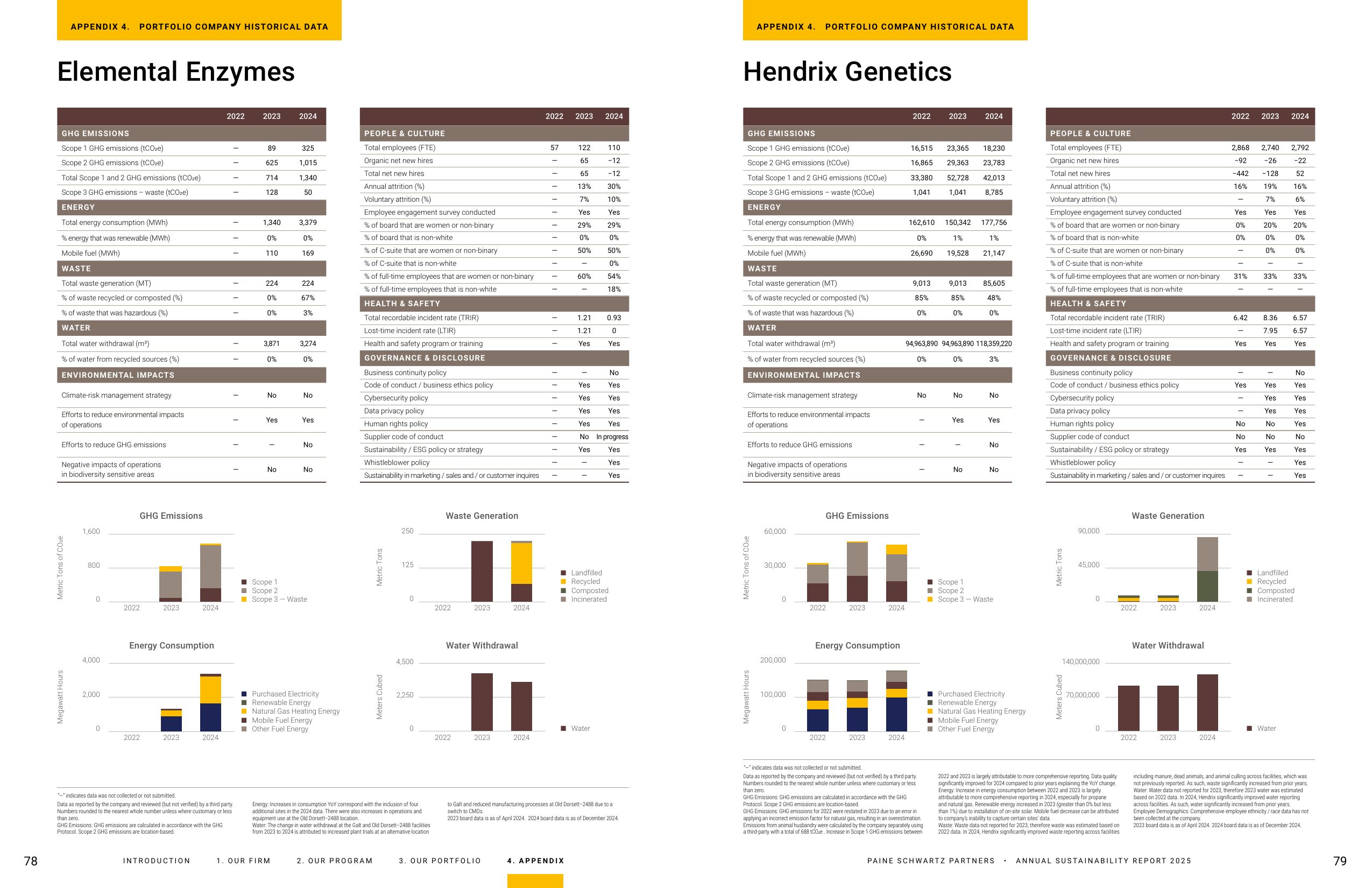 Emissions data extracted from page 41