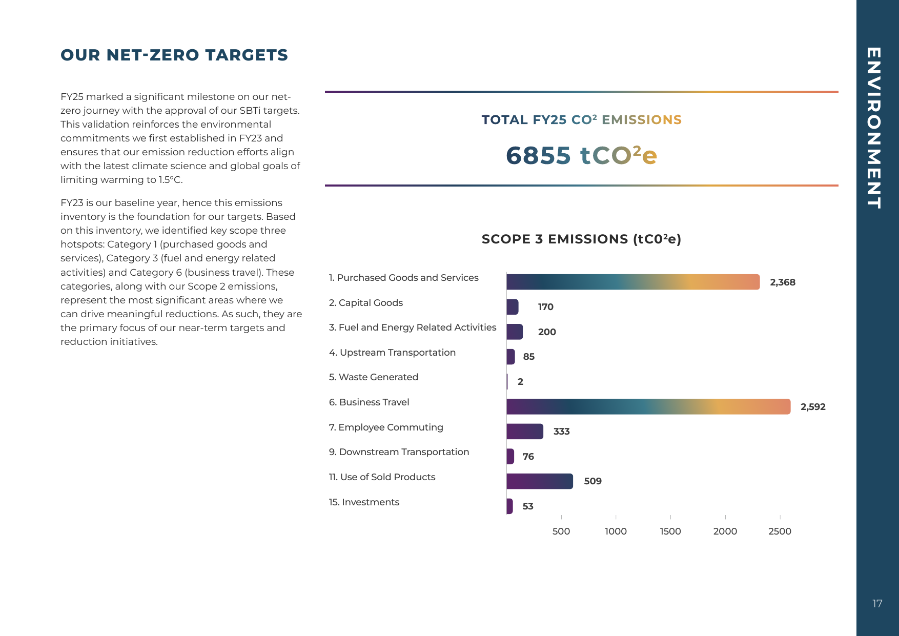 Emissions data extracted from page 17