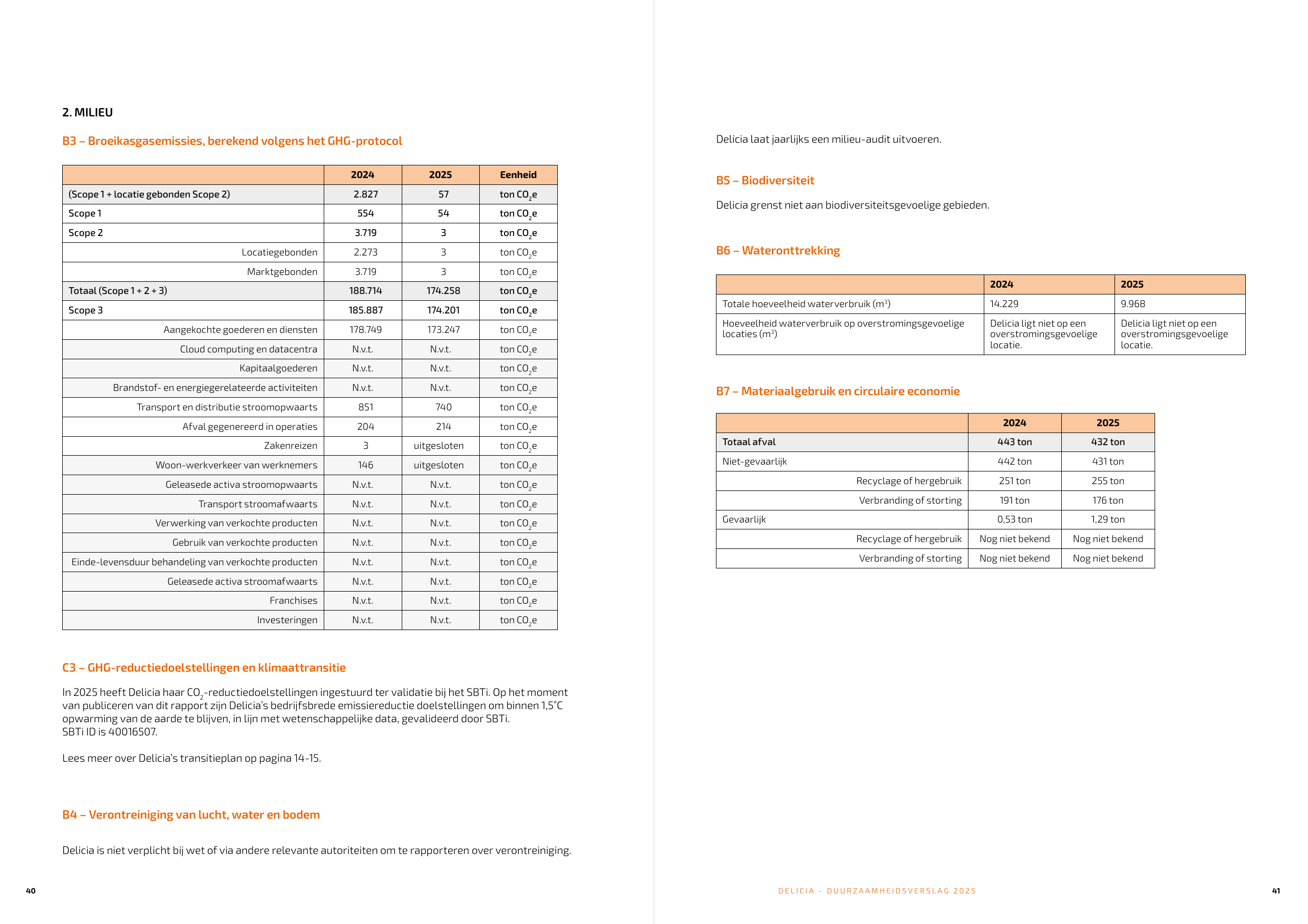 Emissions data extracted from page 21