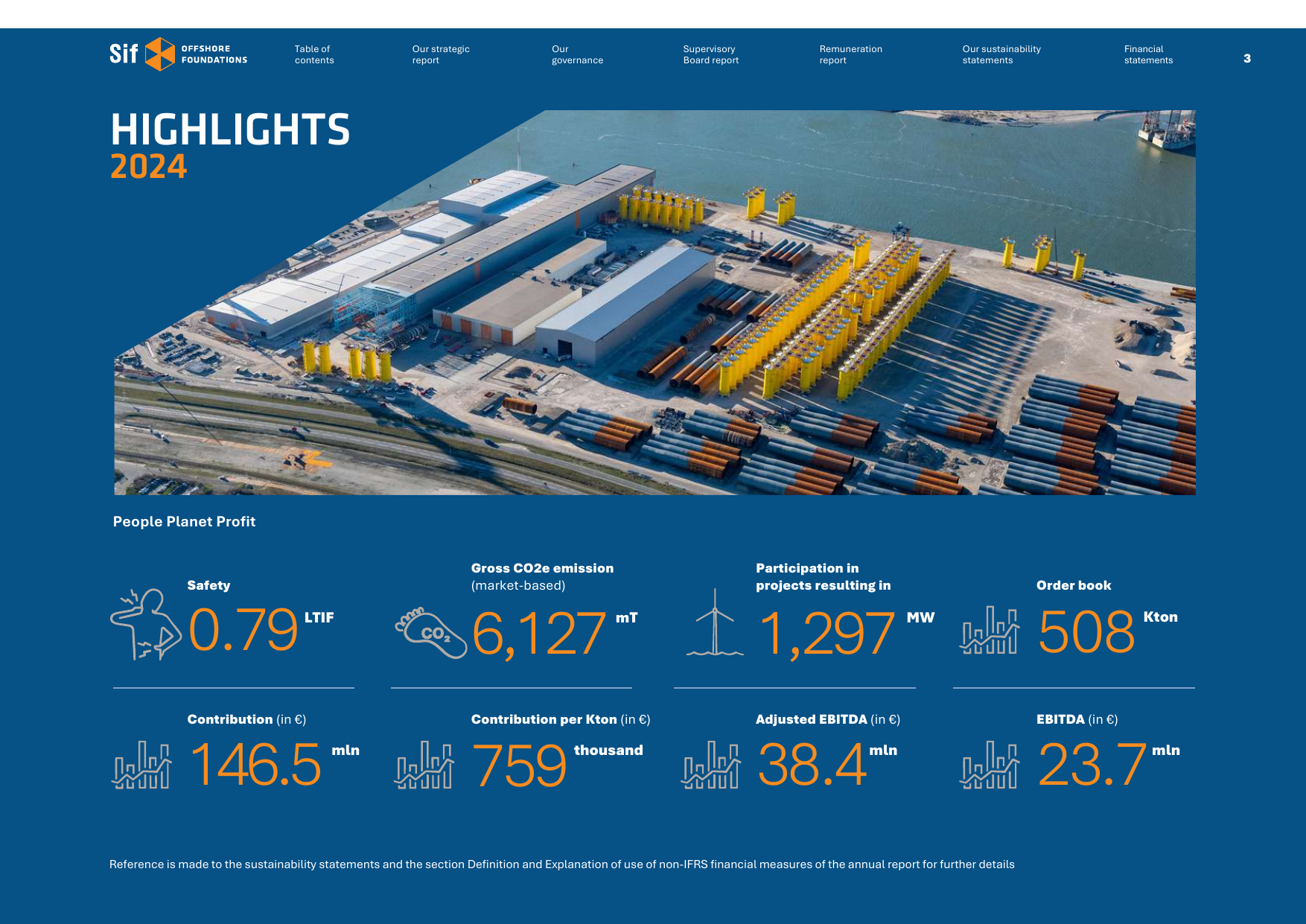 Emissions data extracted from page 3