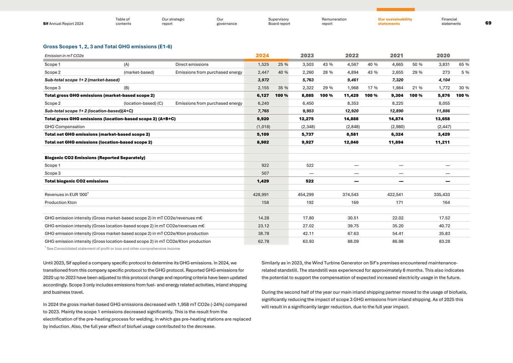 Emissions data extracted from page 69