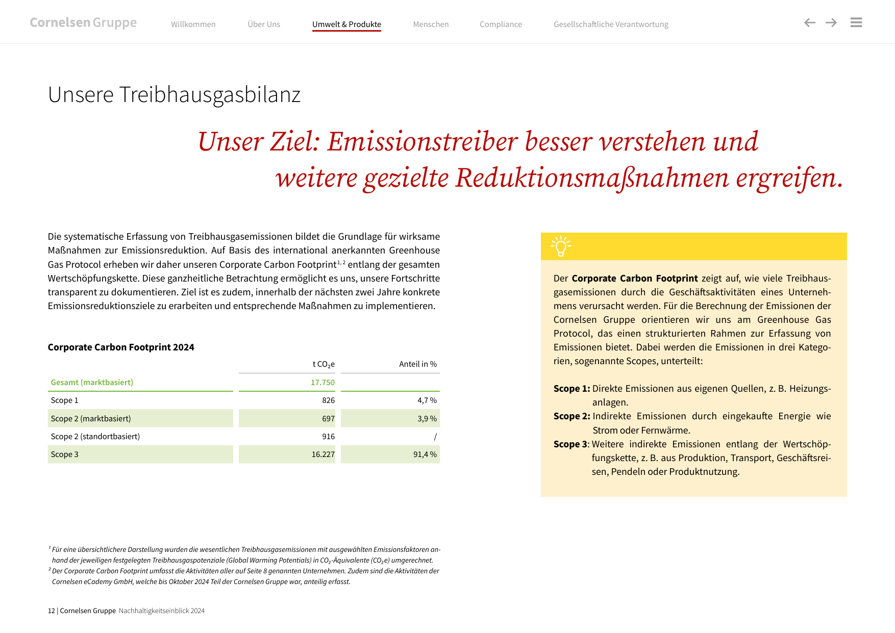 Emissions data extracted from page 12