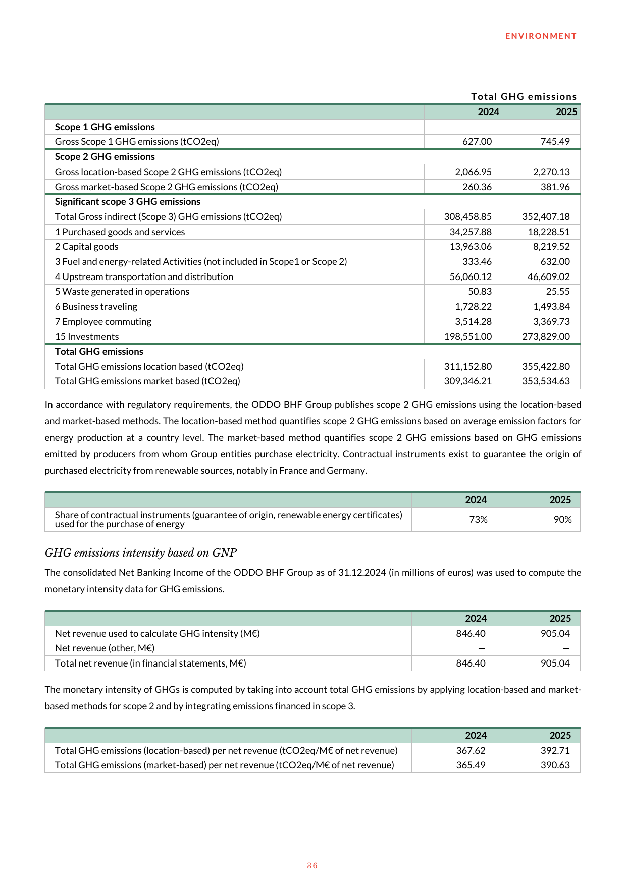 Emissions data extracted from page 36