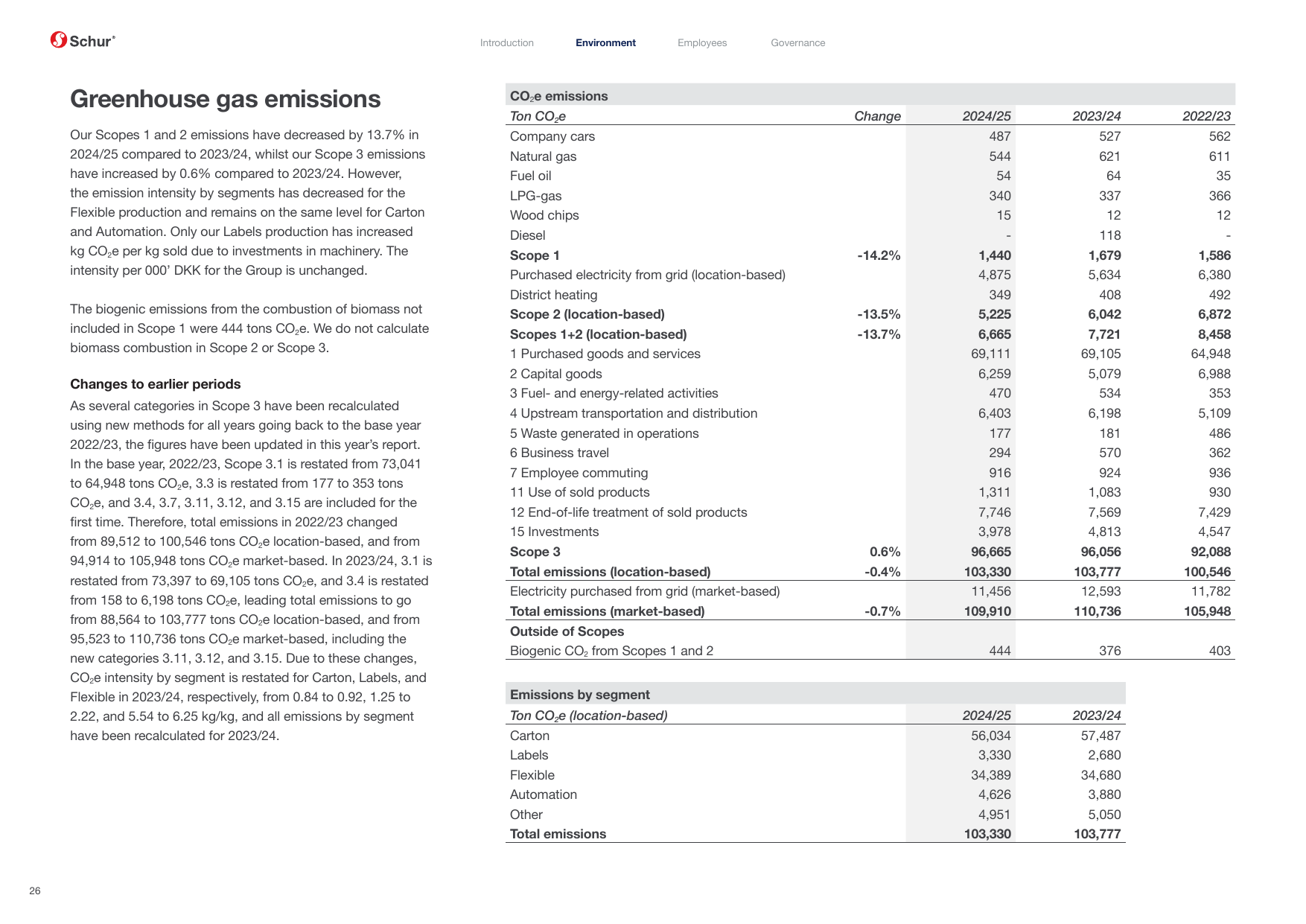 Emissions data extracted from page 26