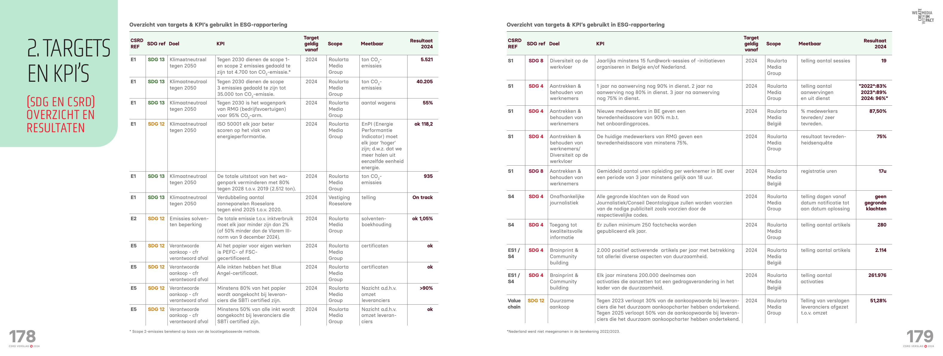 Emissions data extracted from page 6