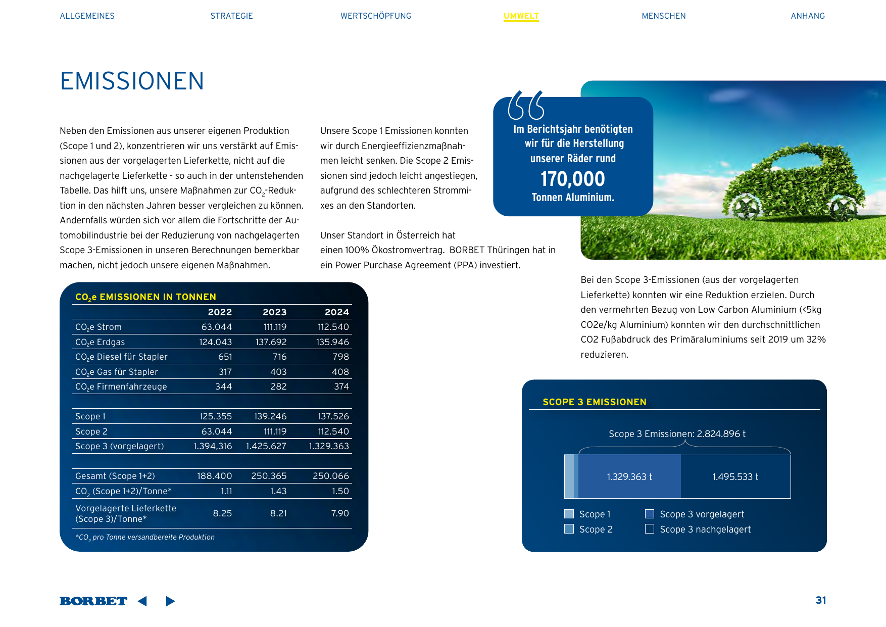Emissions data extracted from page 31
