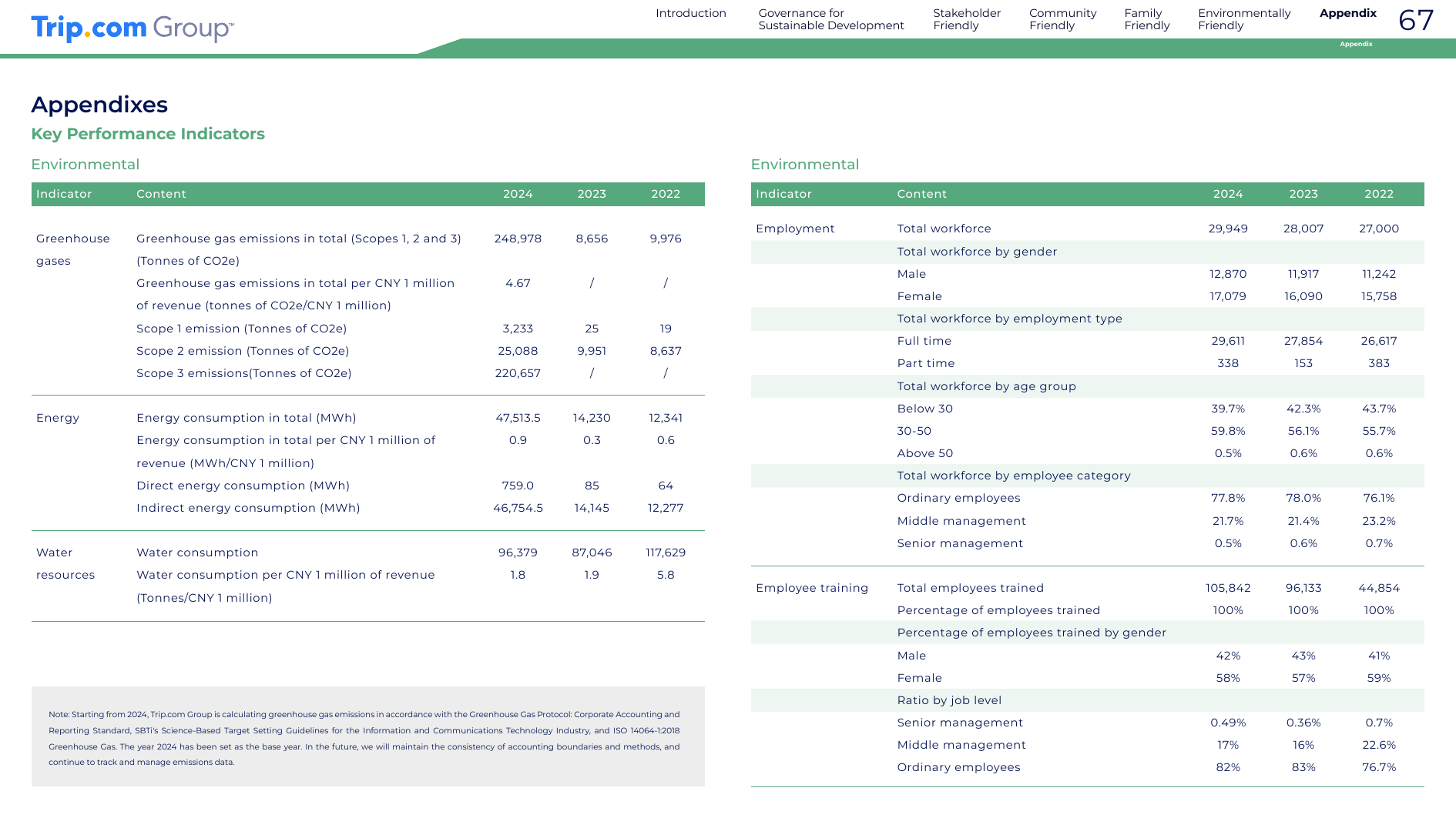 Emissions data extracted from page 67