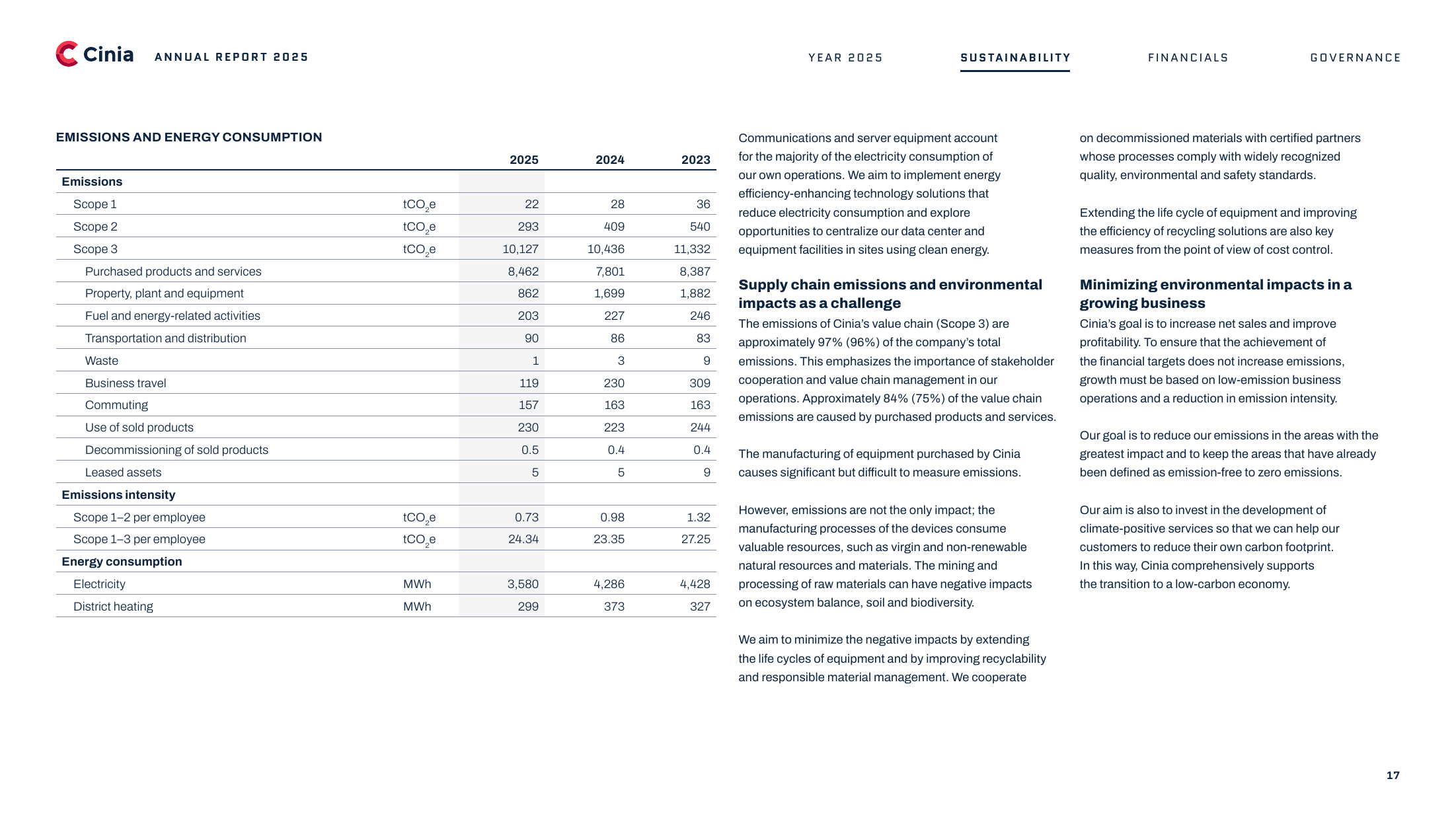 Emissions data extracted from page 17