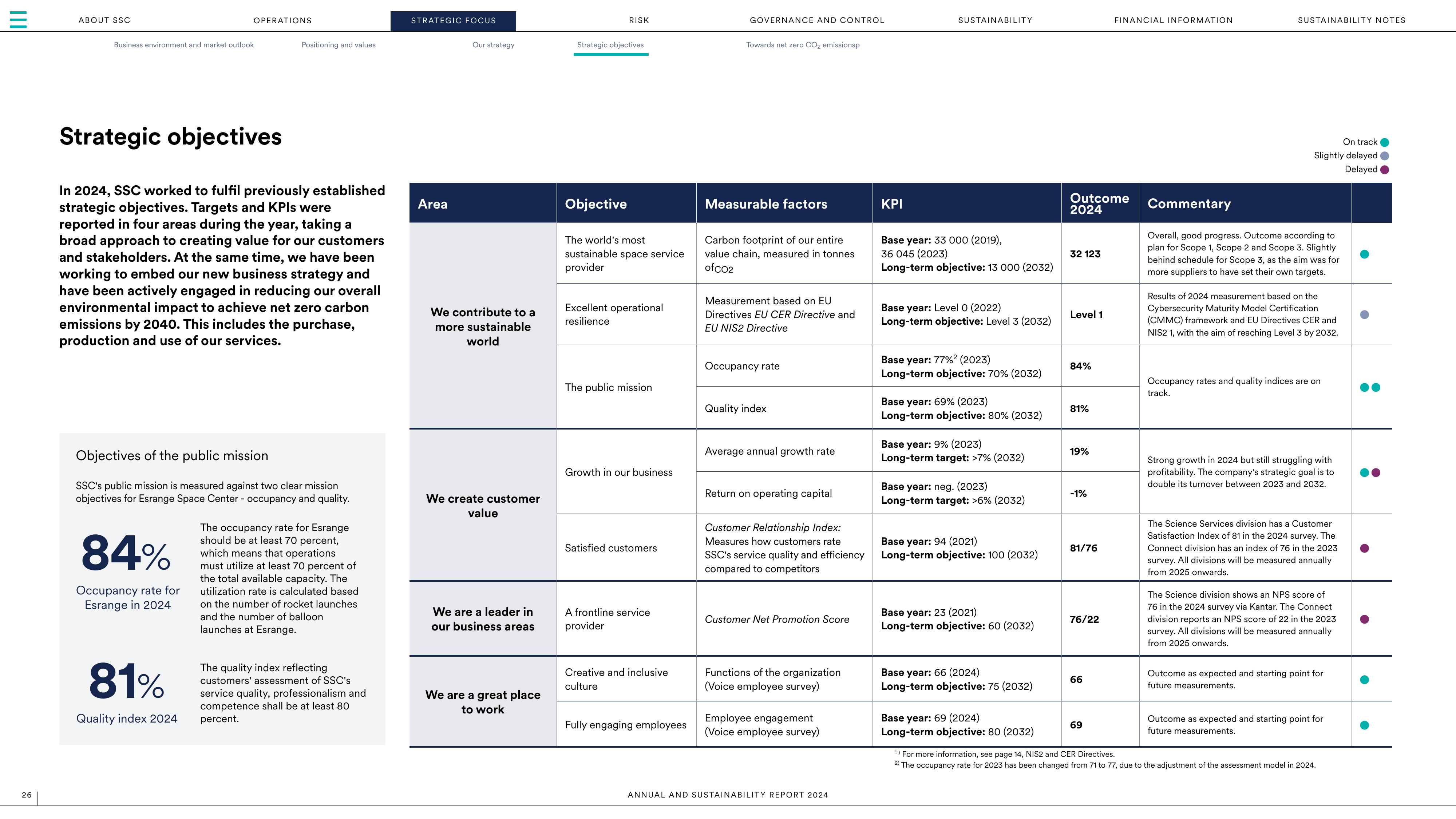 Emissions data extracted from page 26
