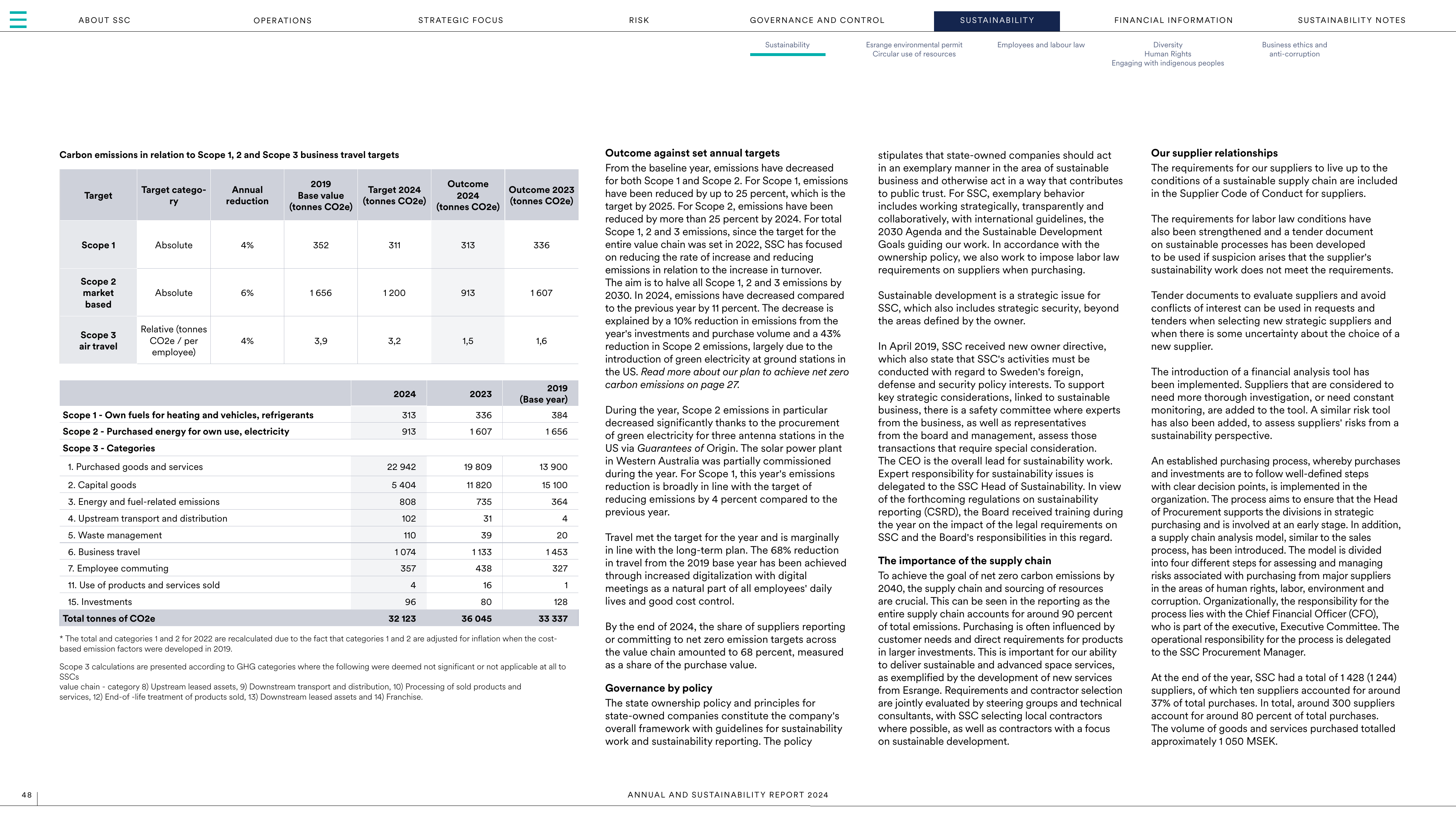Emissions data extracted from page 48