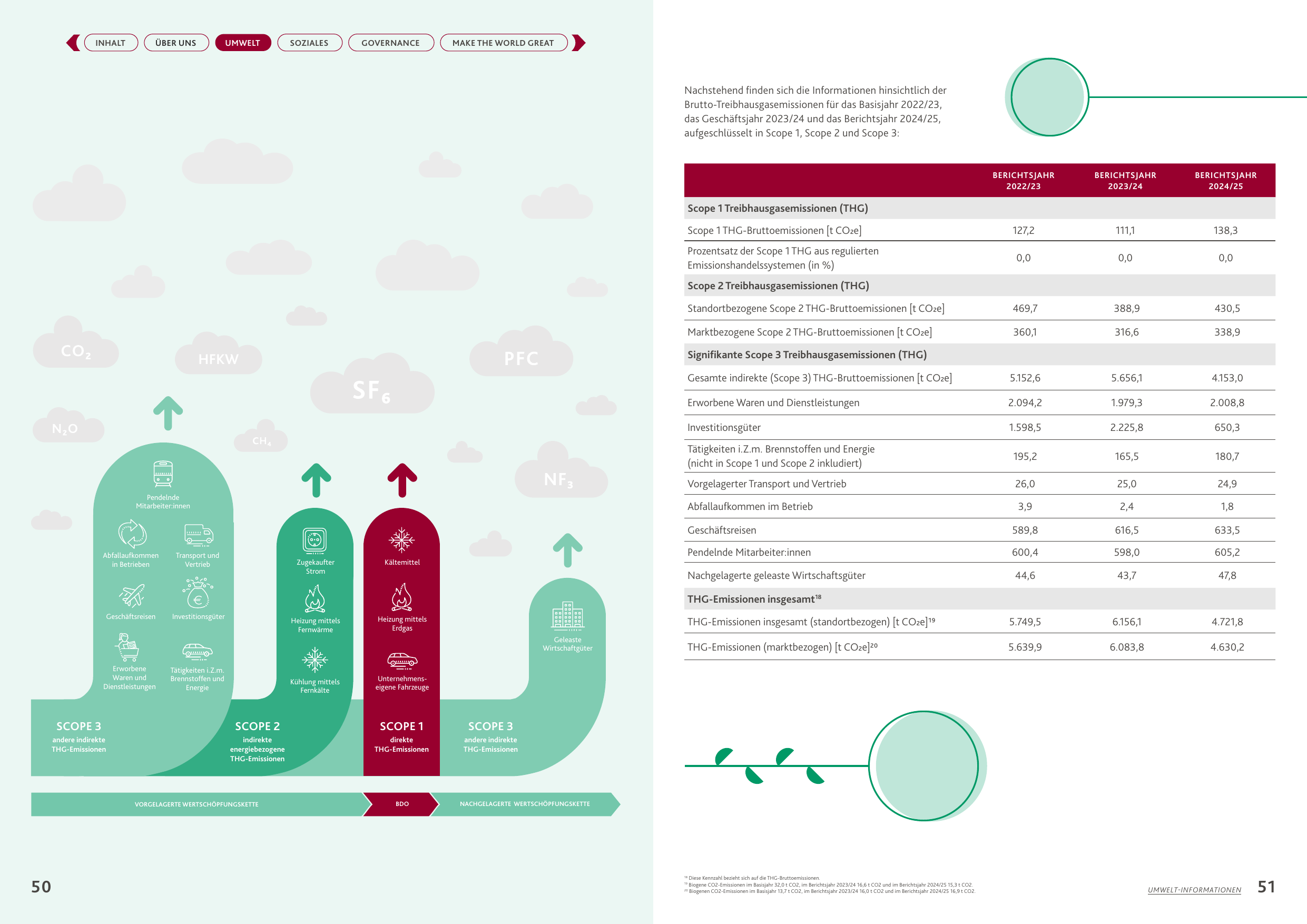 Emissions data extracted from page 26