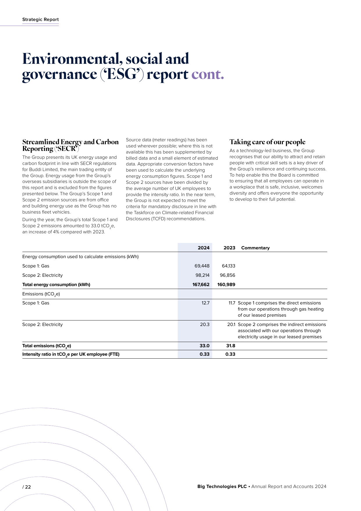 Emissions data extracted from page 24