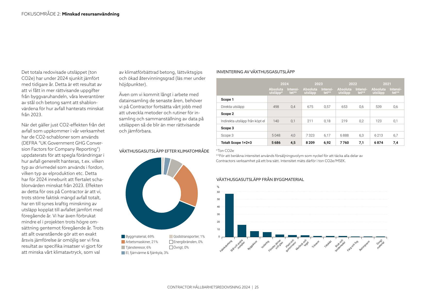 Emissions data extracted from page 25