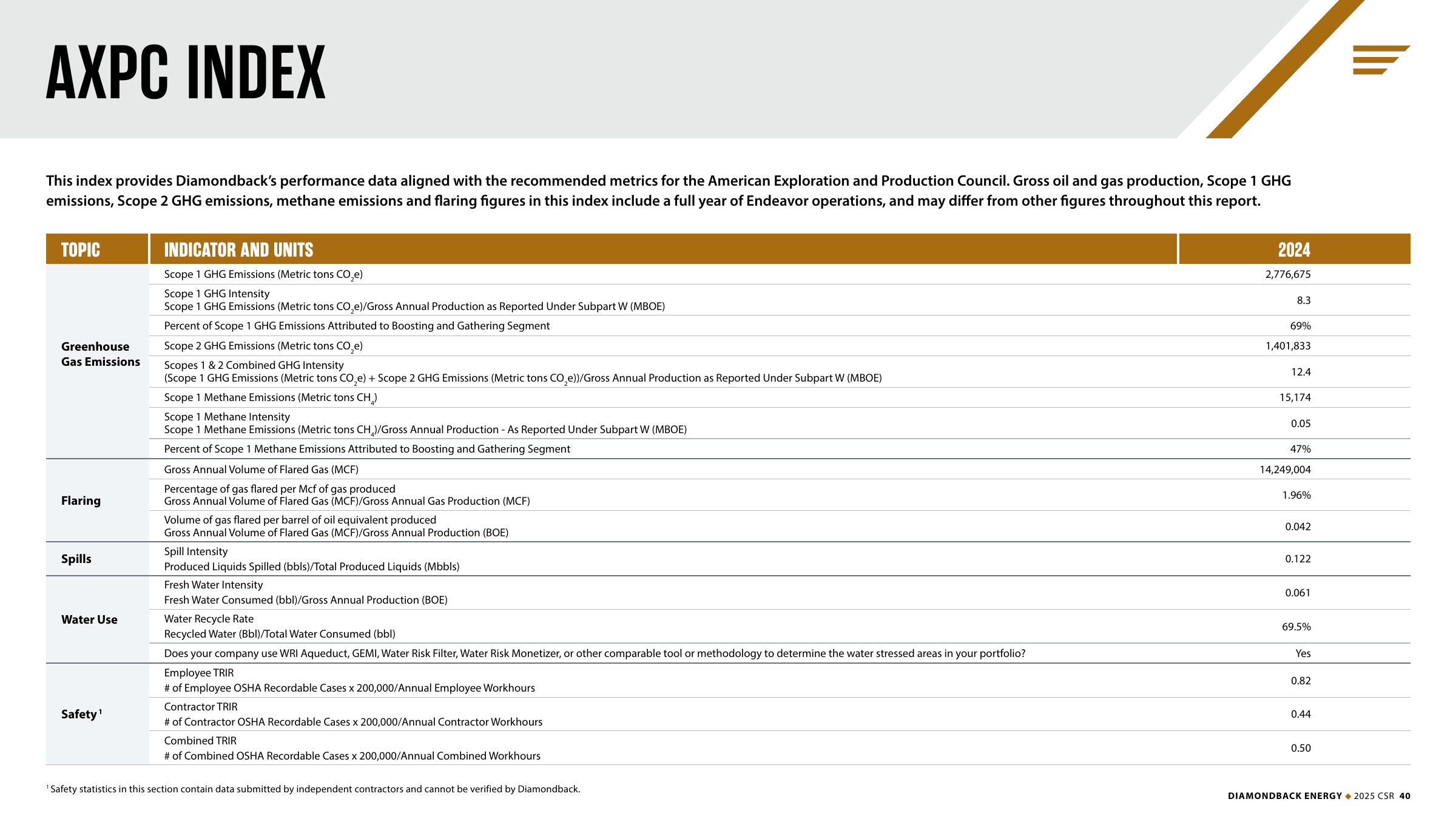 Emissions data extracted from page 40
