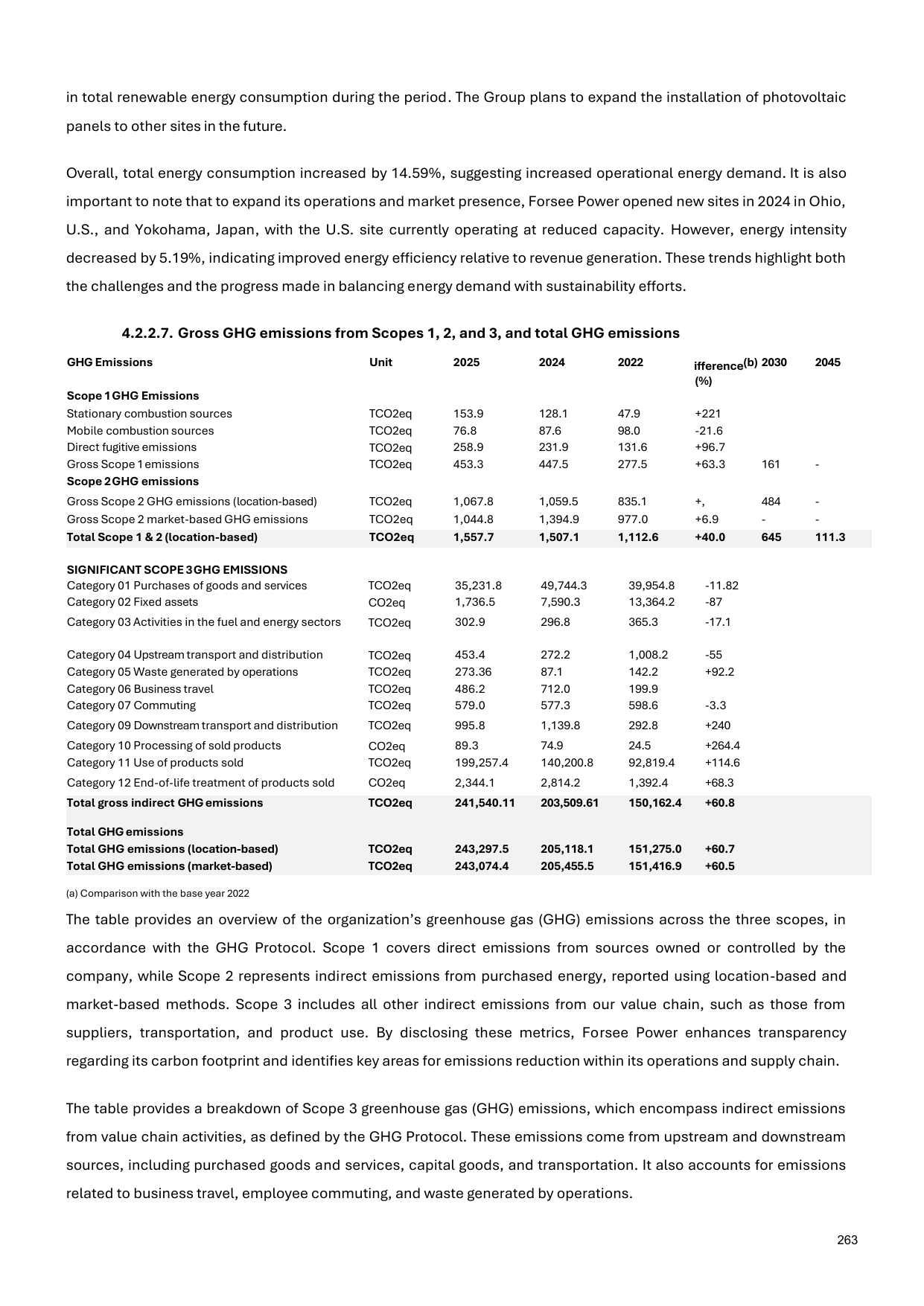 Emissions data extracted from page 35