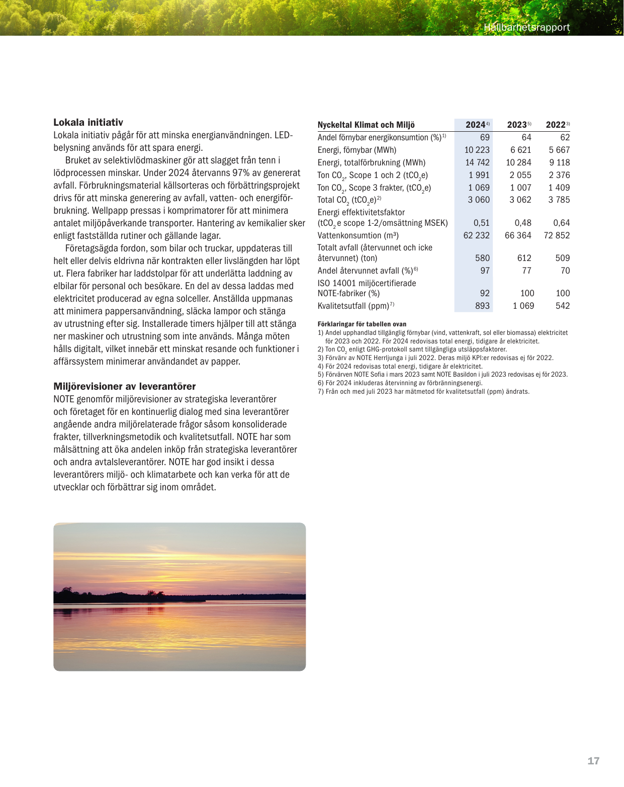 Emissions data extracted from page 19