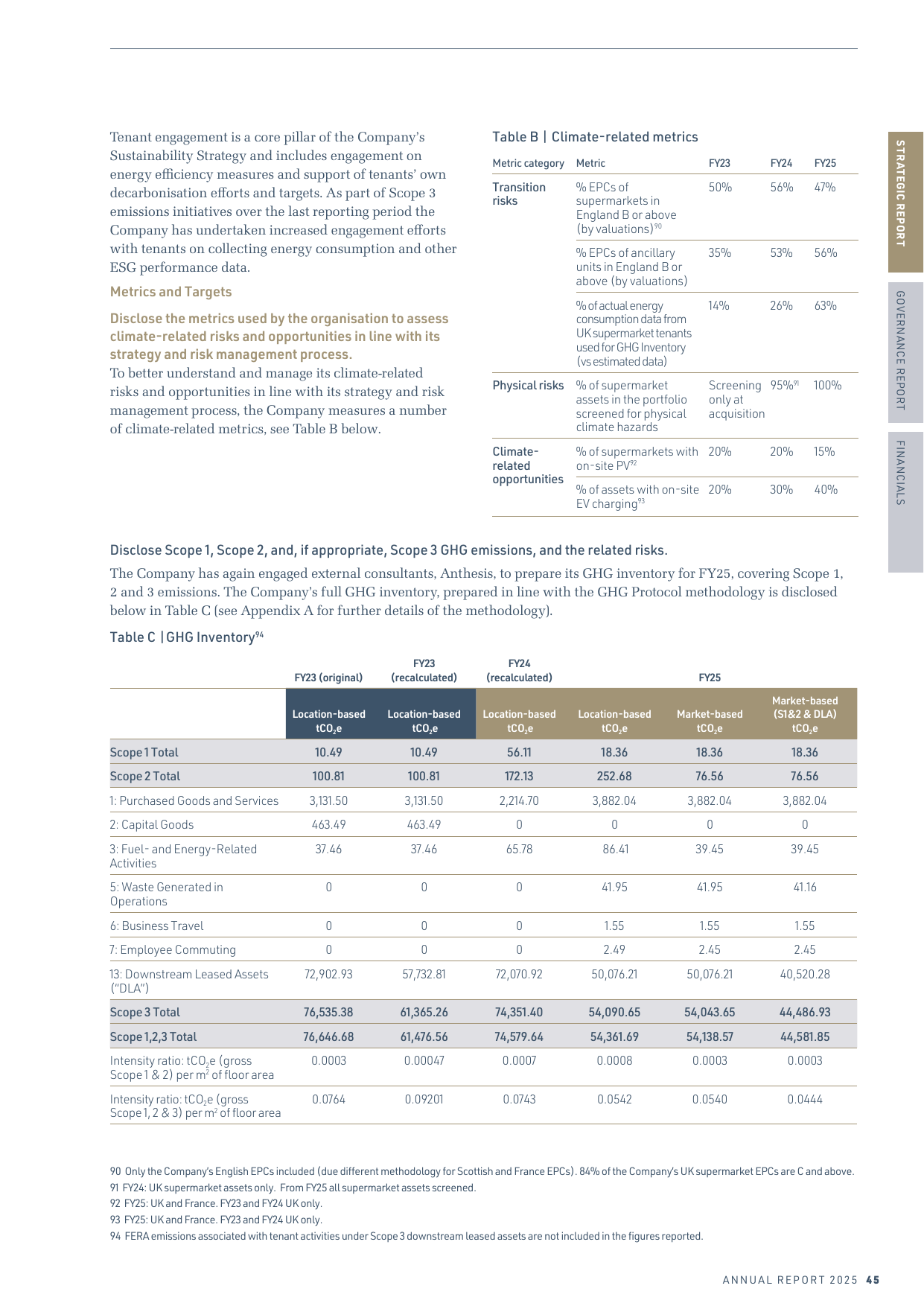 Emissions data extracted from page 47