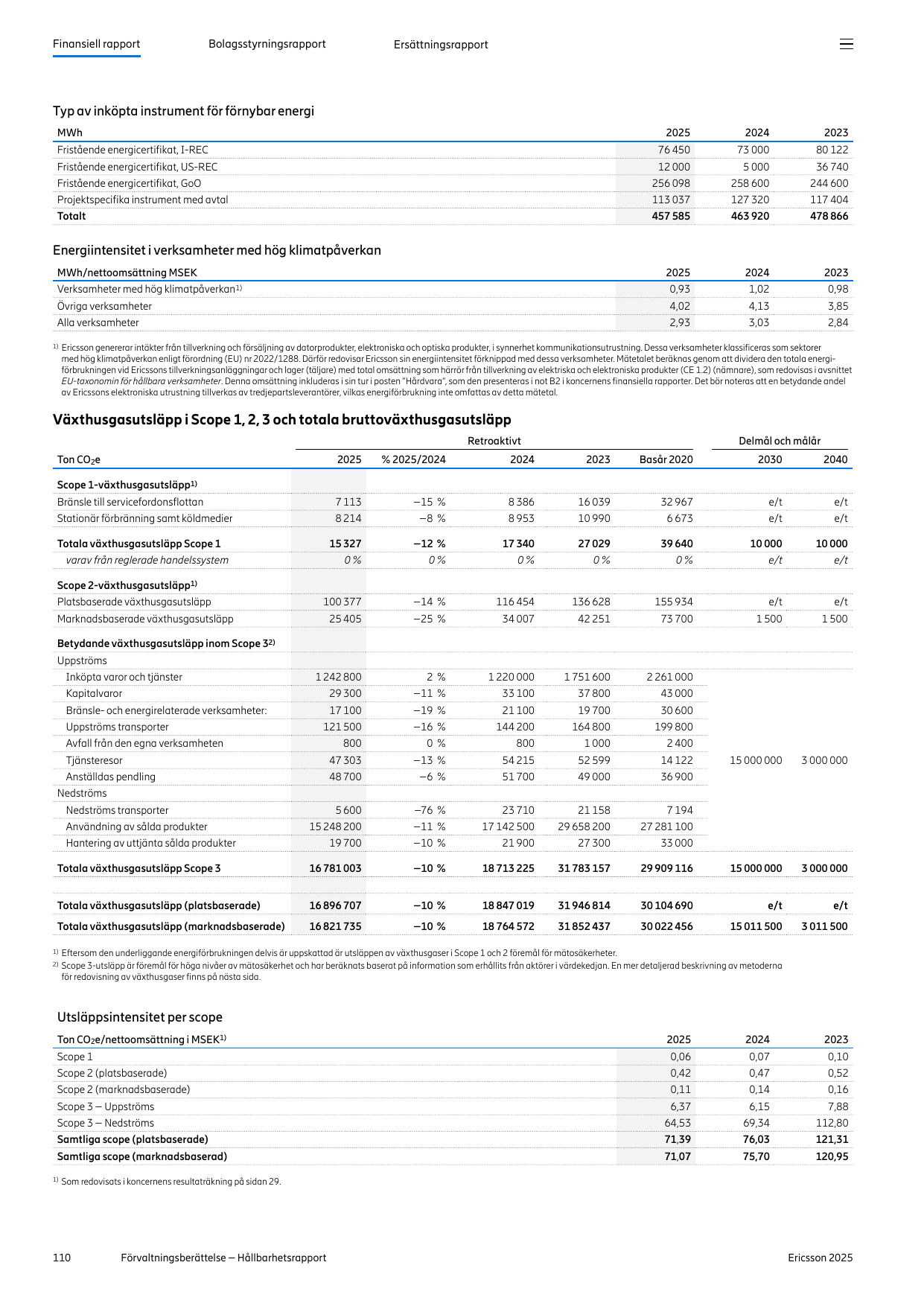 Emissions data extracted from page 114
