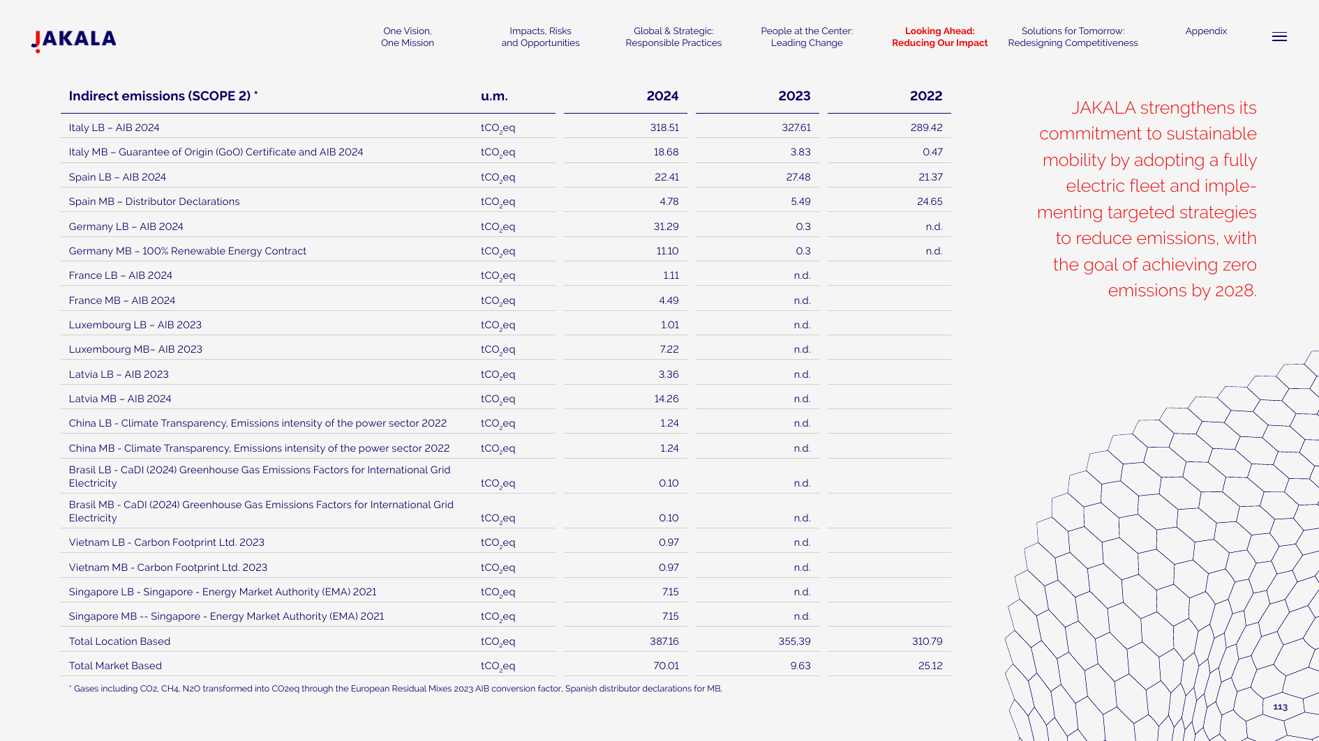 Emissions data extracted from page 113