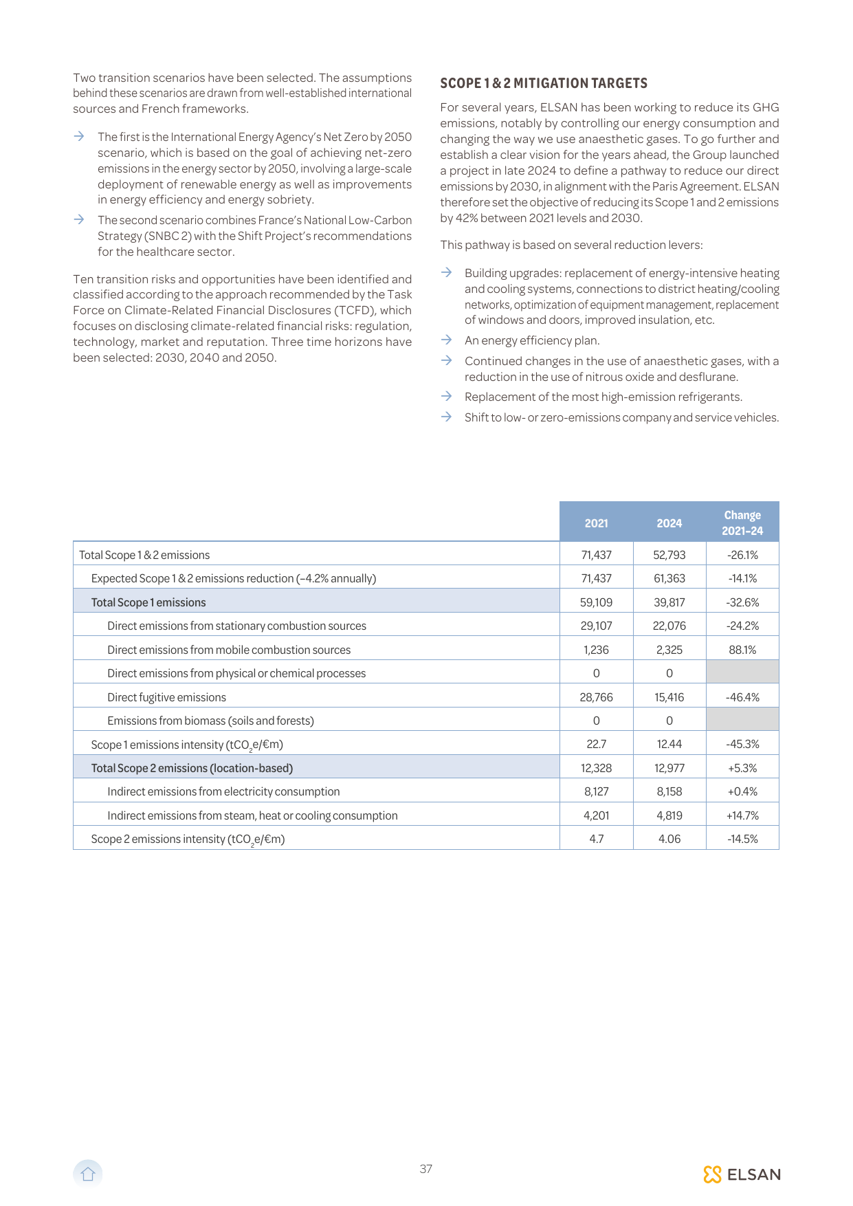 Emissions data extracted from page 37