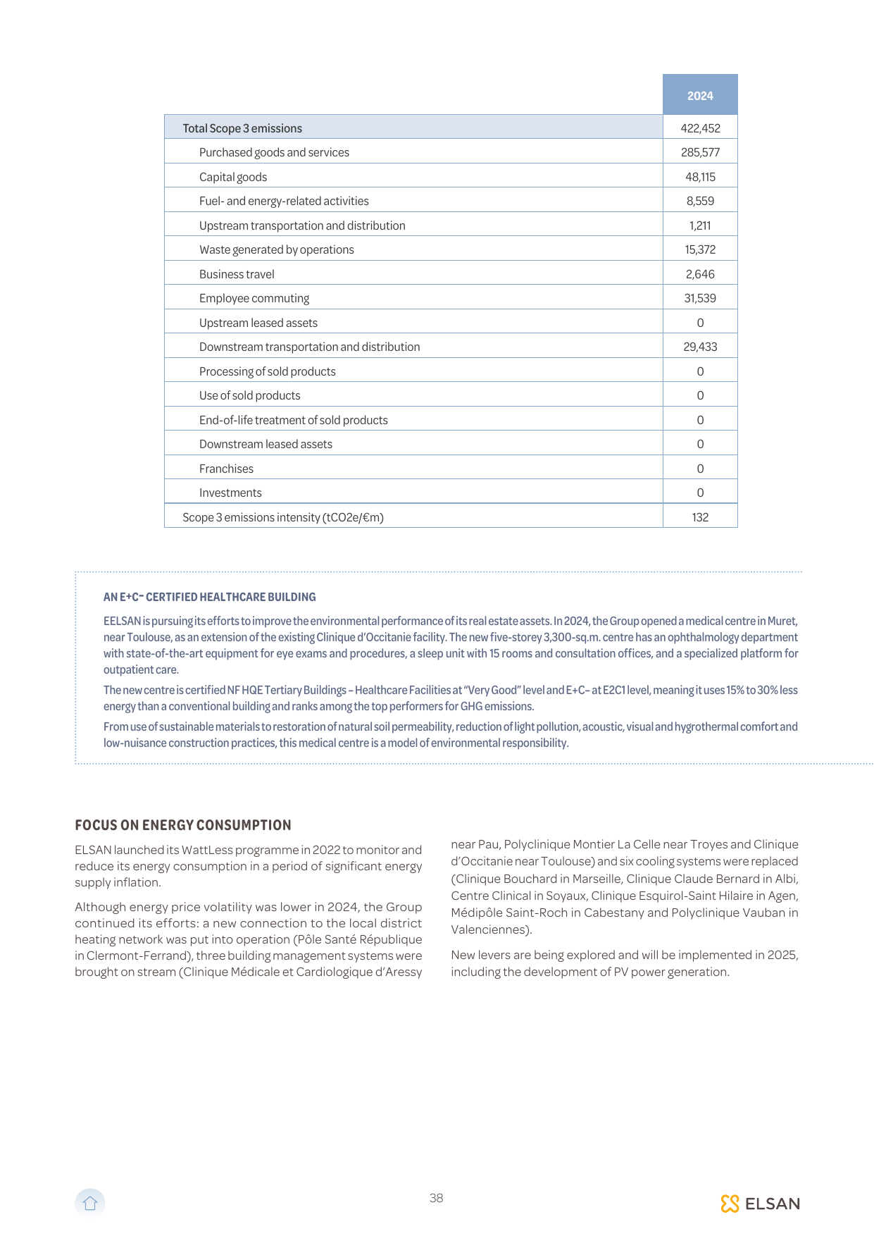 Emissions data extracted from page 38