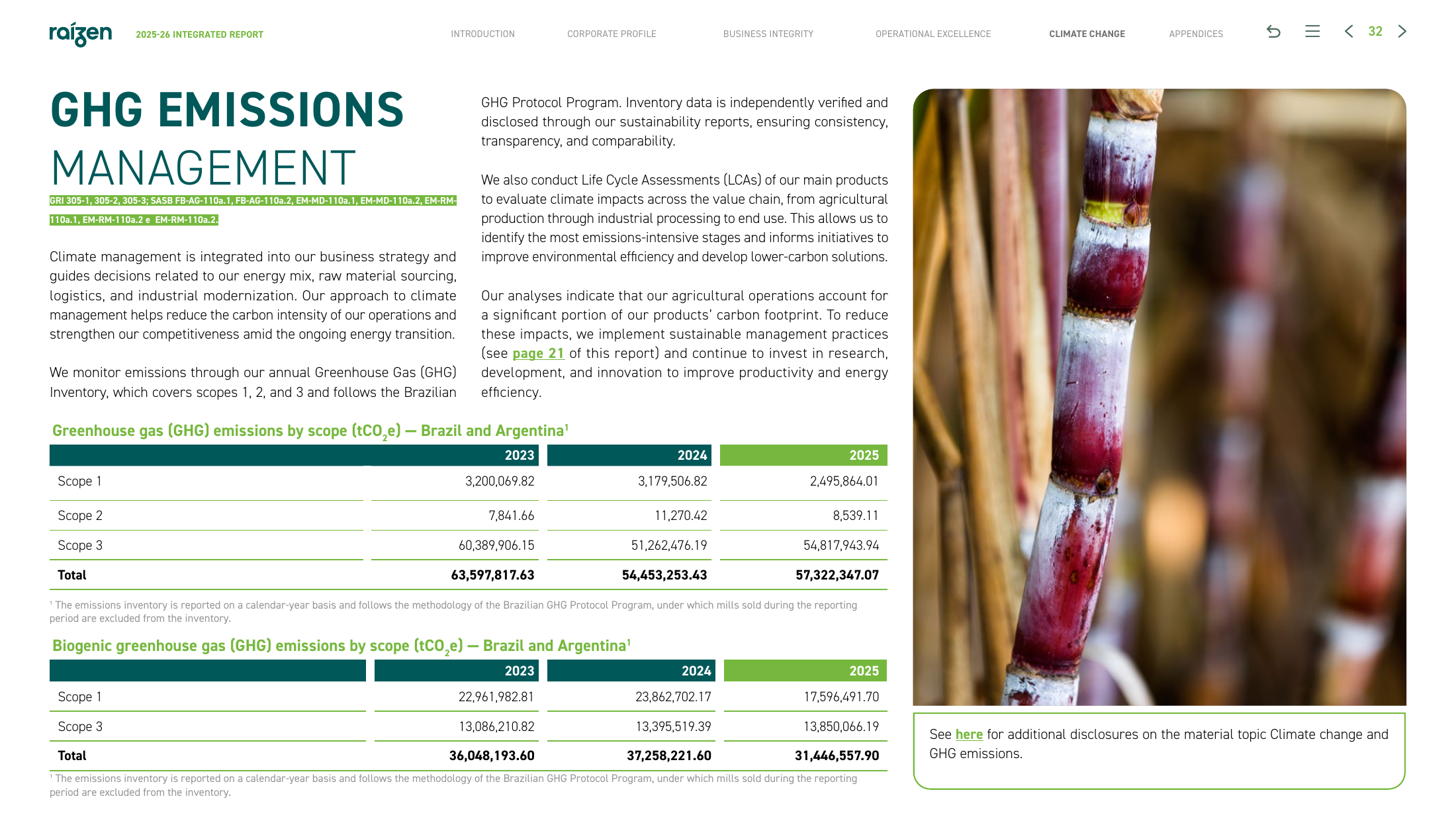 Emissions data extracted from page 32