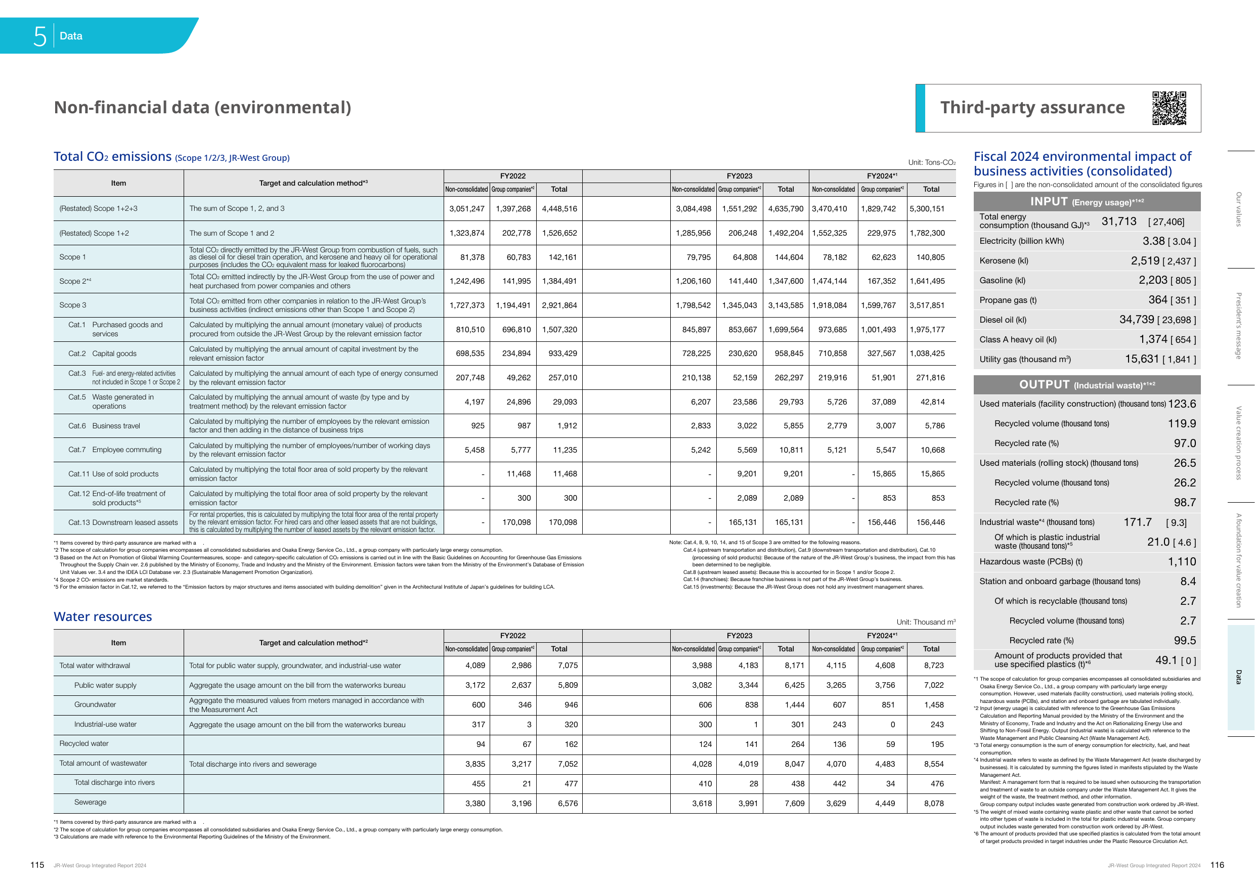 Emissions data extracted from page 59