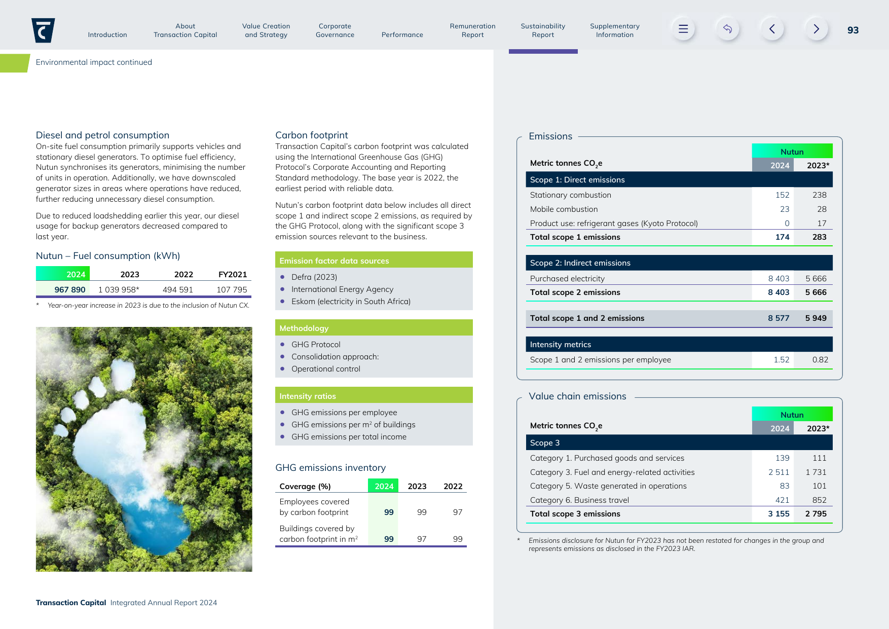 Emissions data extracted from page 94