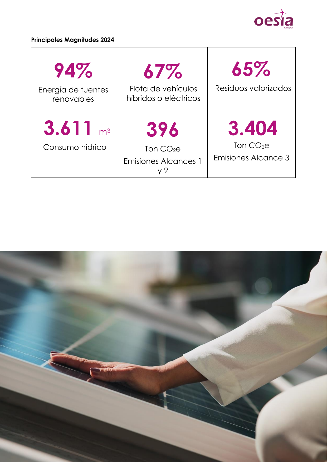 Emissions data extracted from page 129