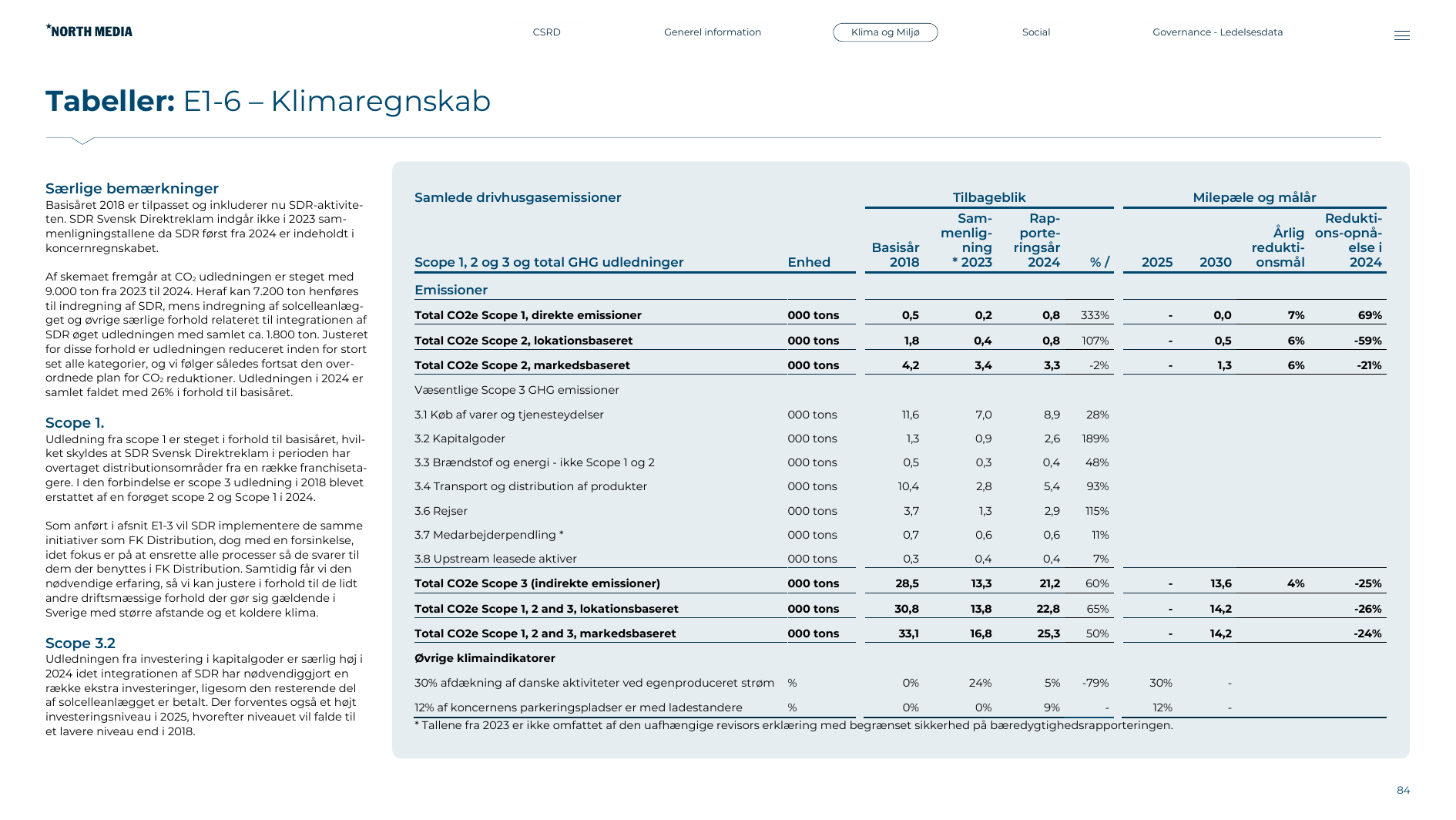 Emissions data extracted from page 84
