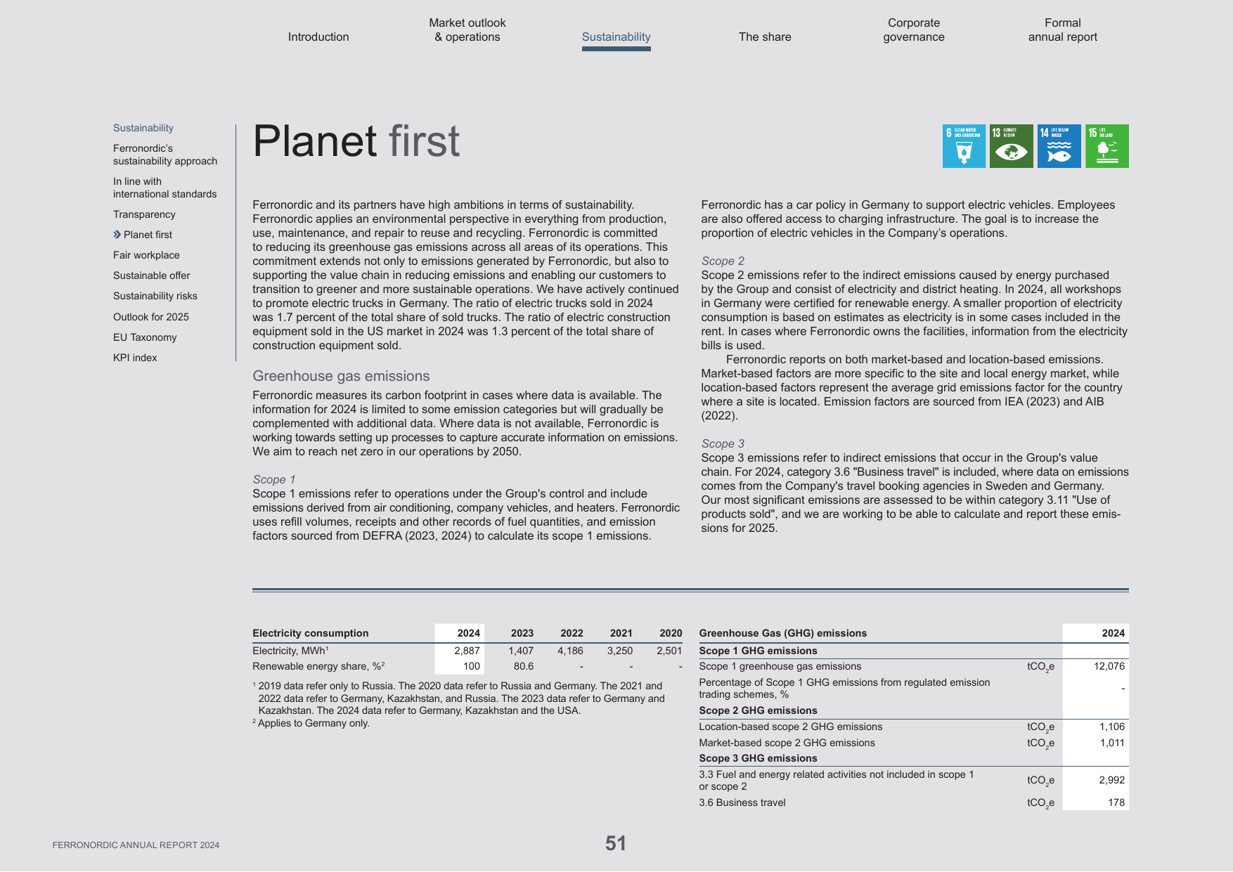 Emissions data extracted from page 5