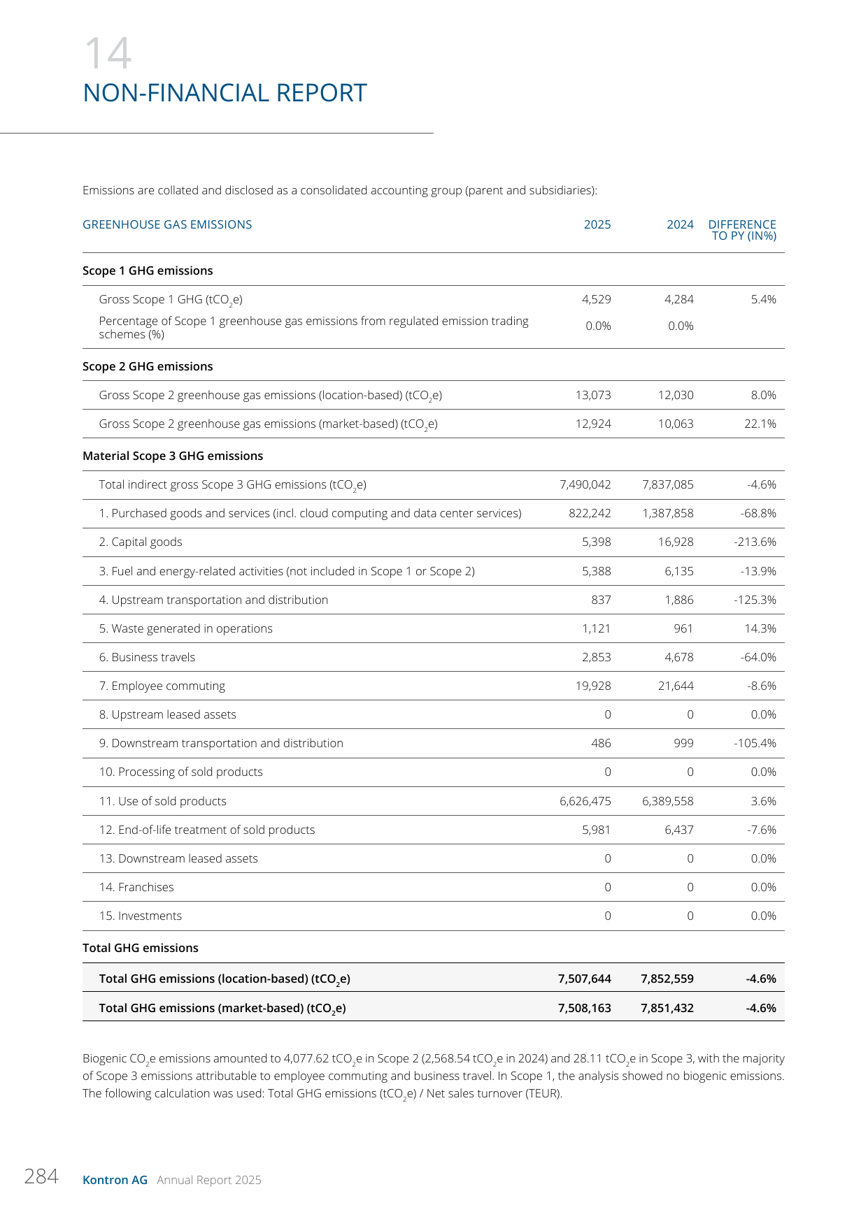 Emissions data extracted from page 81
